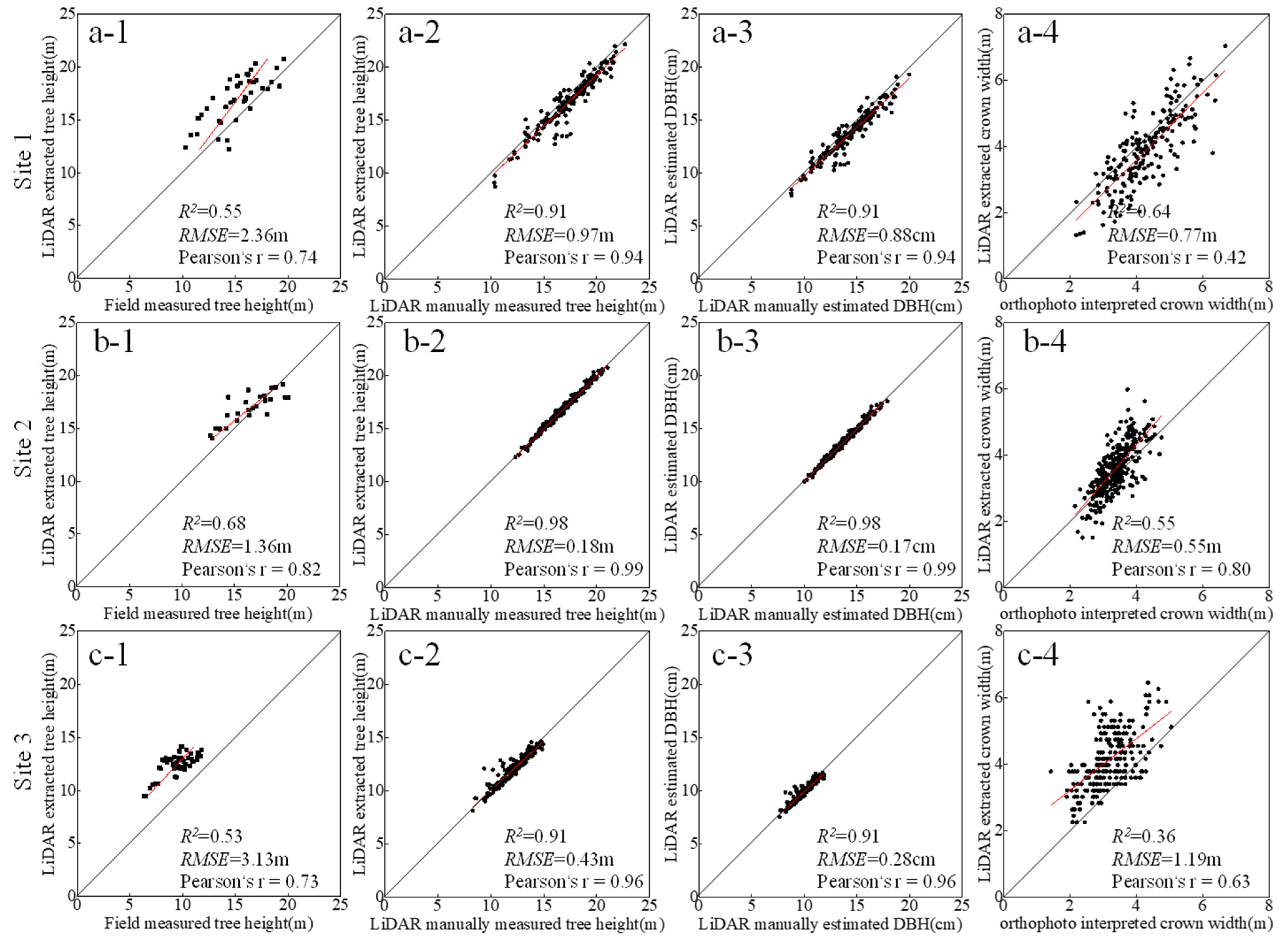Remotesensing 14 00765 g005