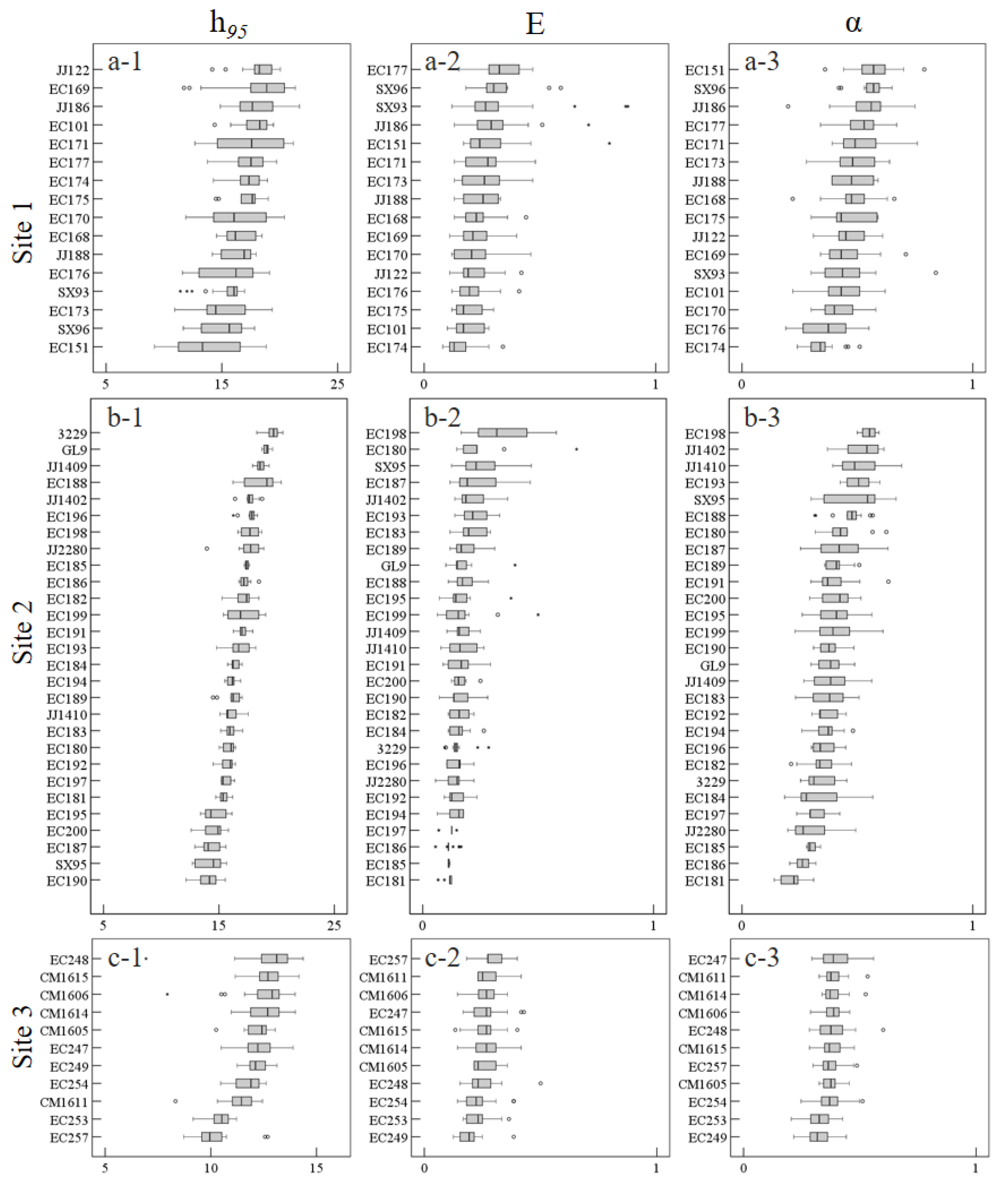 Remotesensing 14 00765 g006