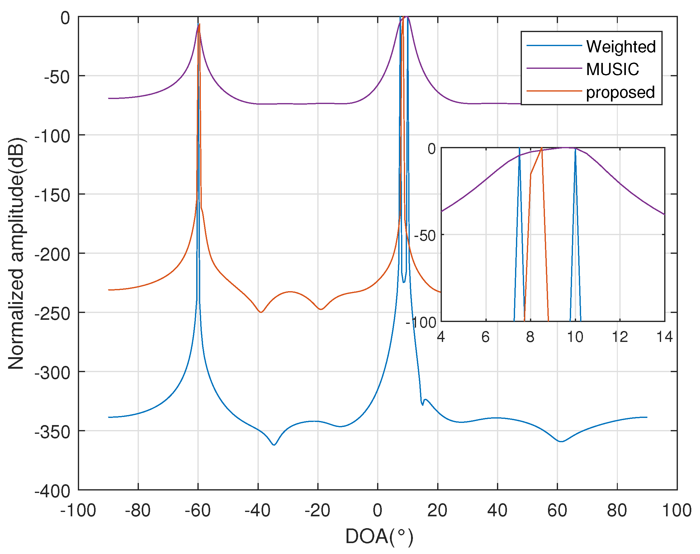 Remotesensing 14 00766 g003