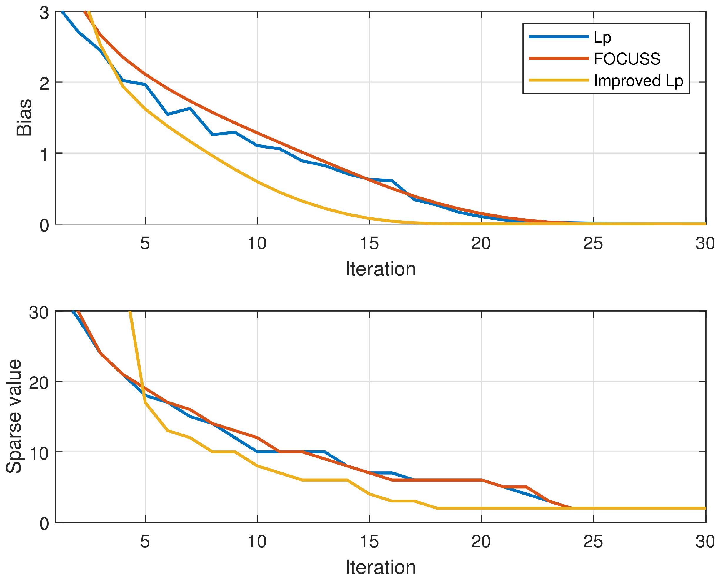 Remotesensing 14 00766 g005