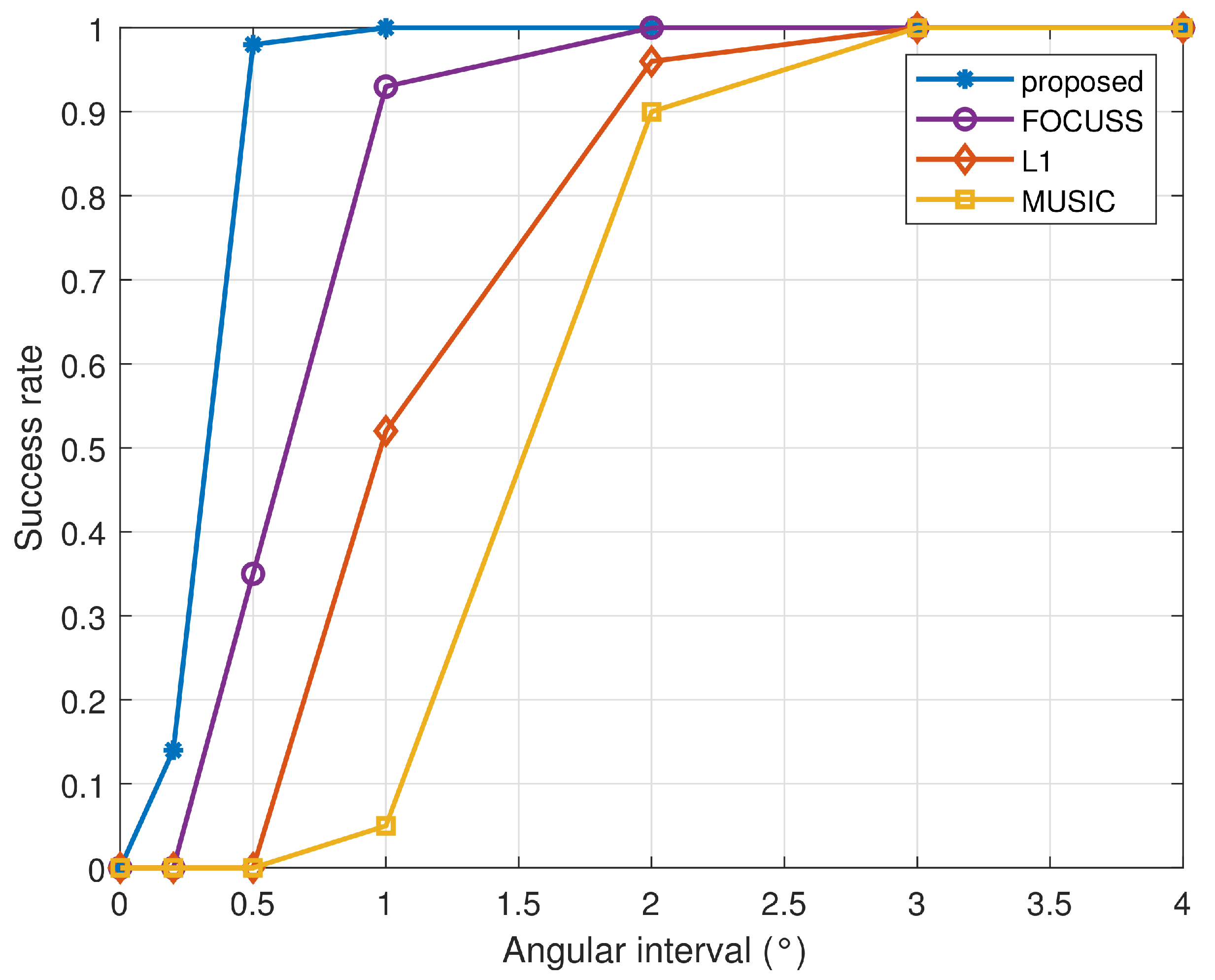 Remotesensing 14 00766 g006