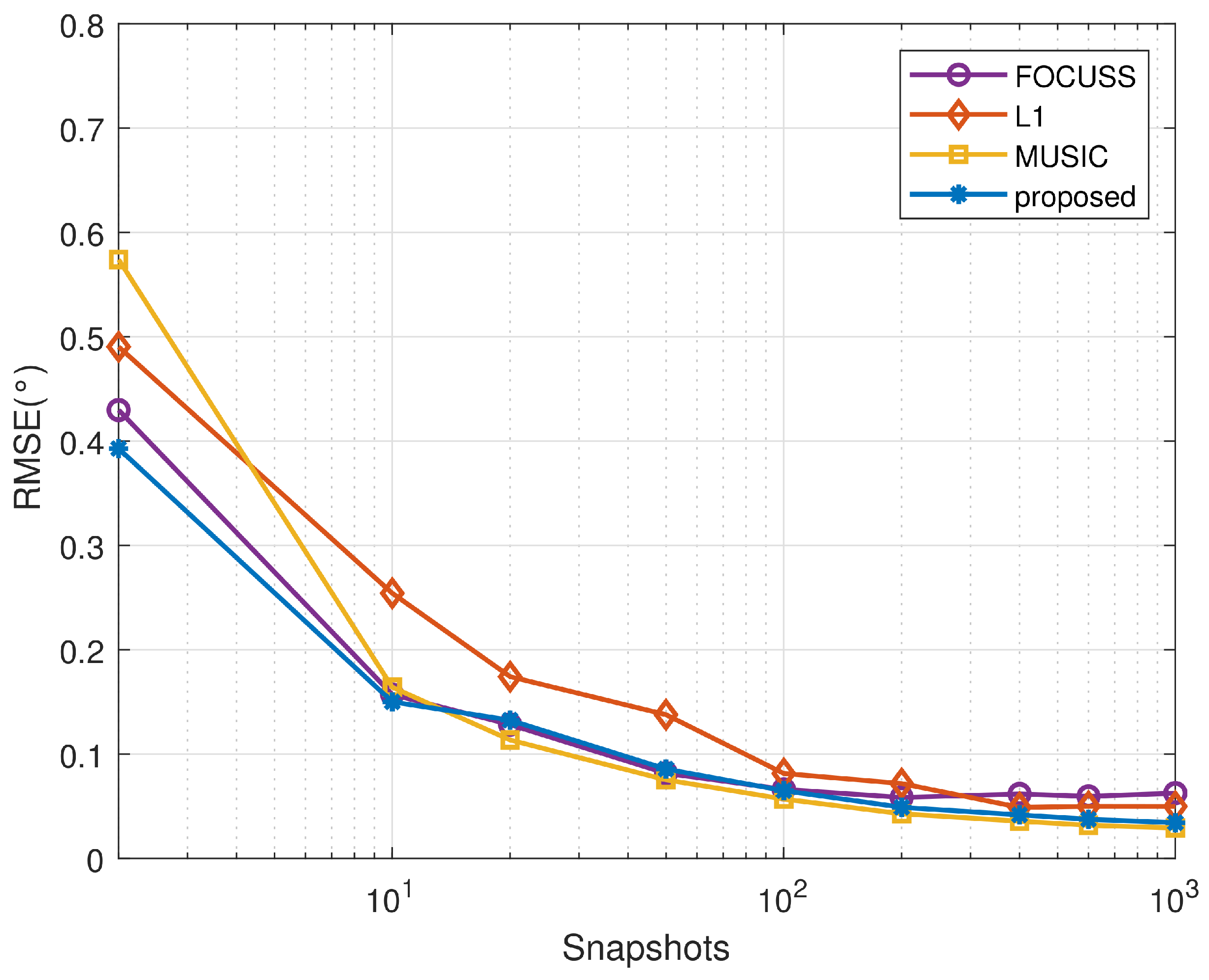 Remotesensing 14 00766 g008