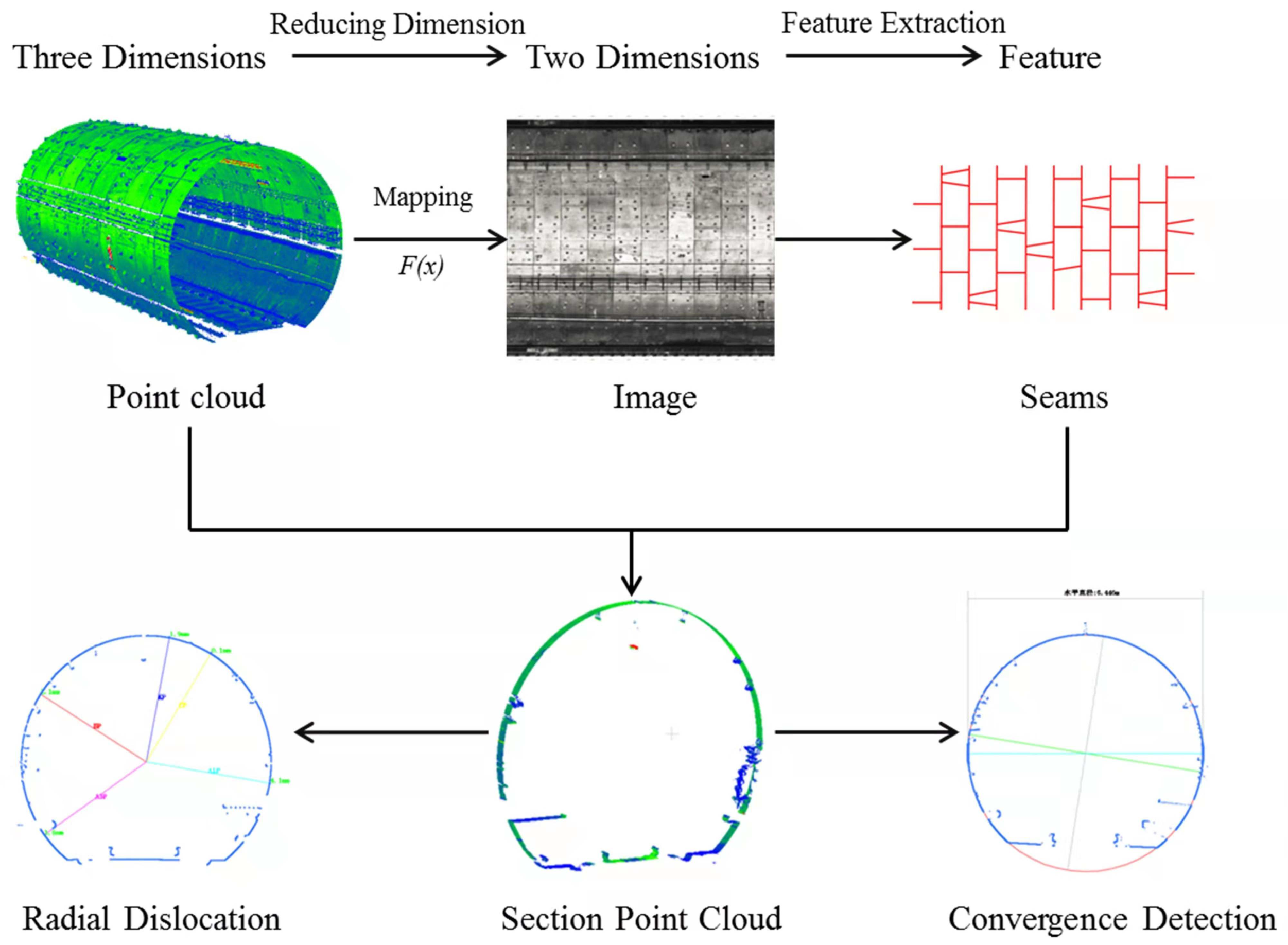 Remotesensing 14 00767 g001