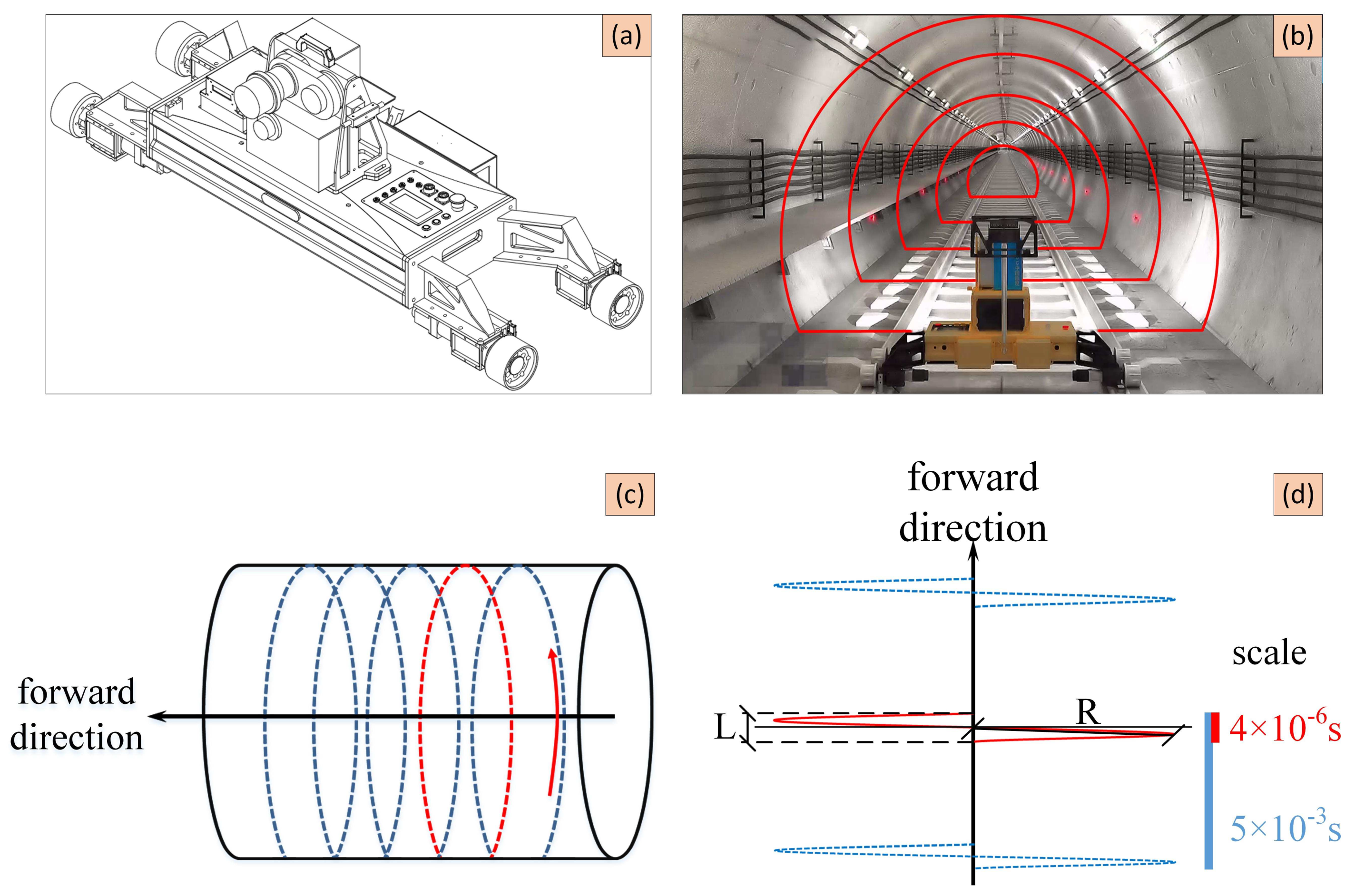 Remotesensing 14 00767 g002