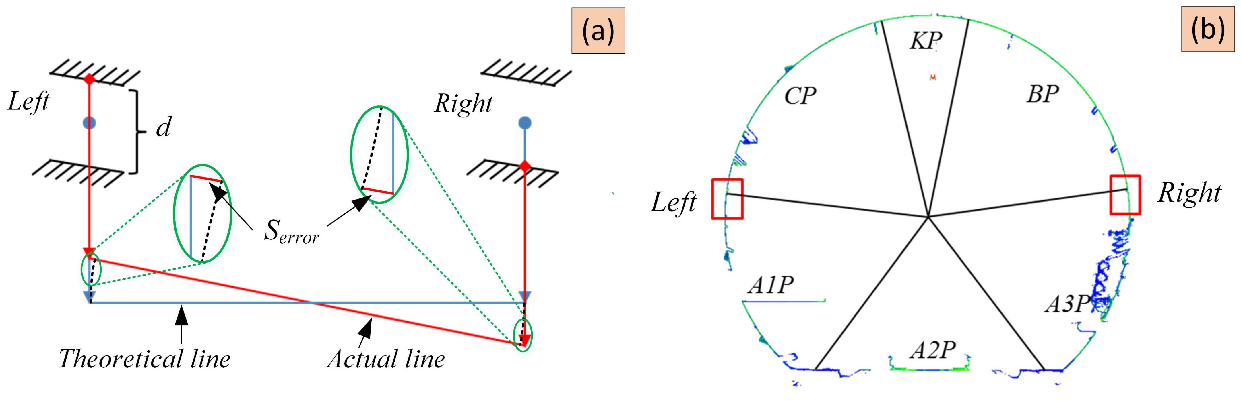 Remotesensing 14 00767 g003