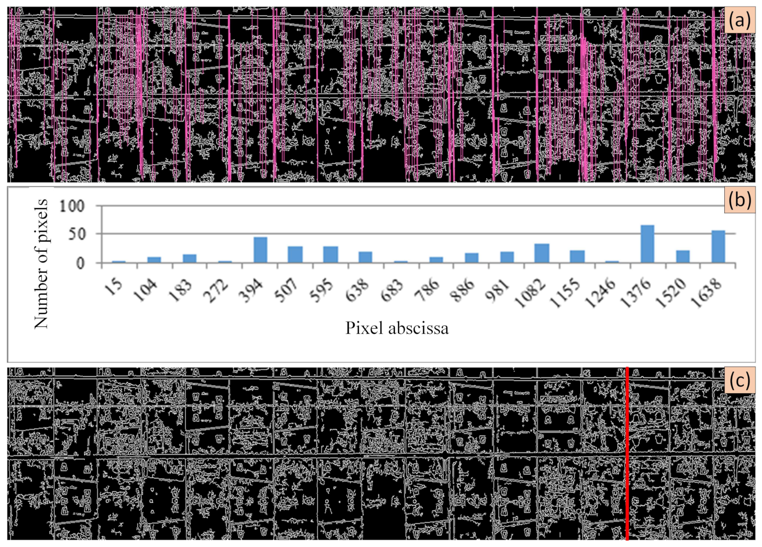 Remotesensing 14 00767 g007