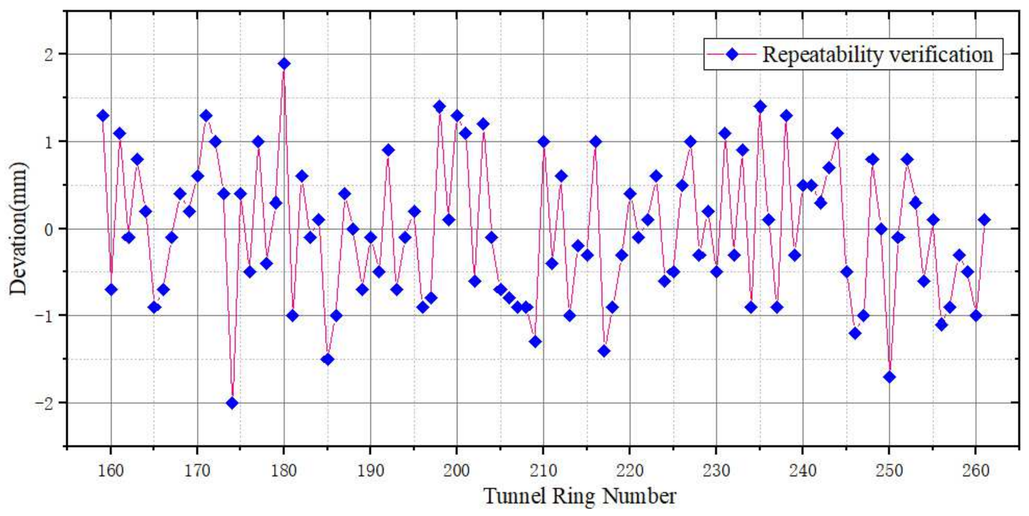 Remotesensing 14 00767 g016