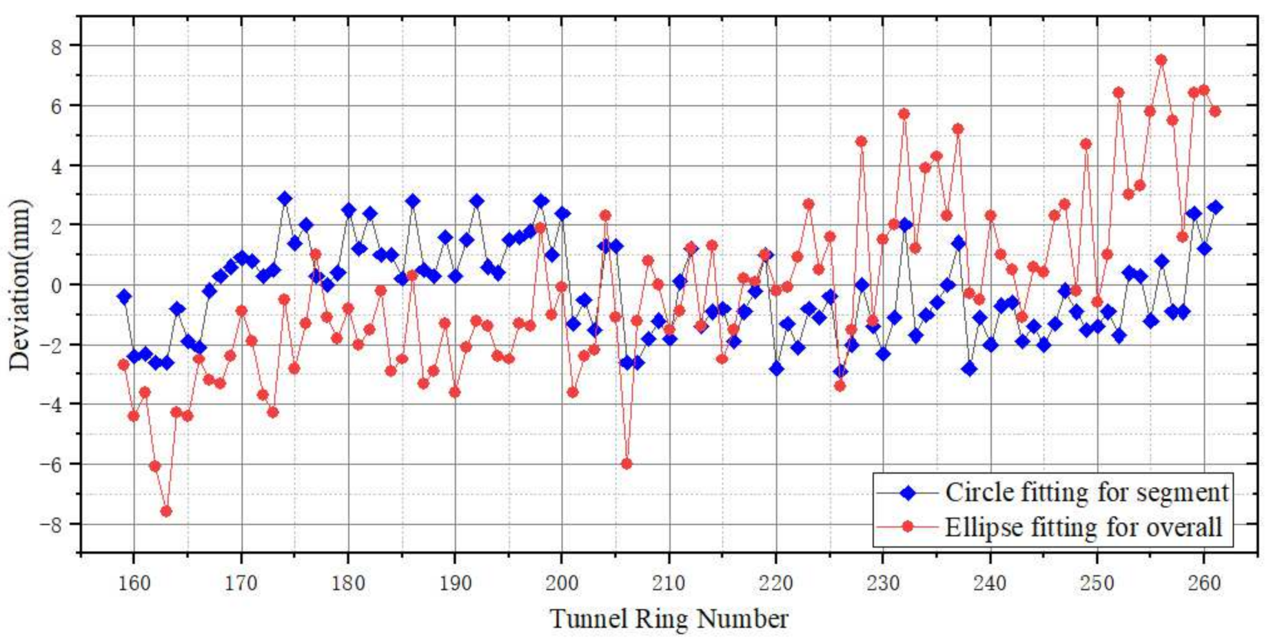 Remotesensing 14 00767 g018