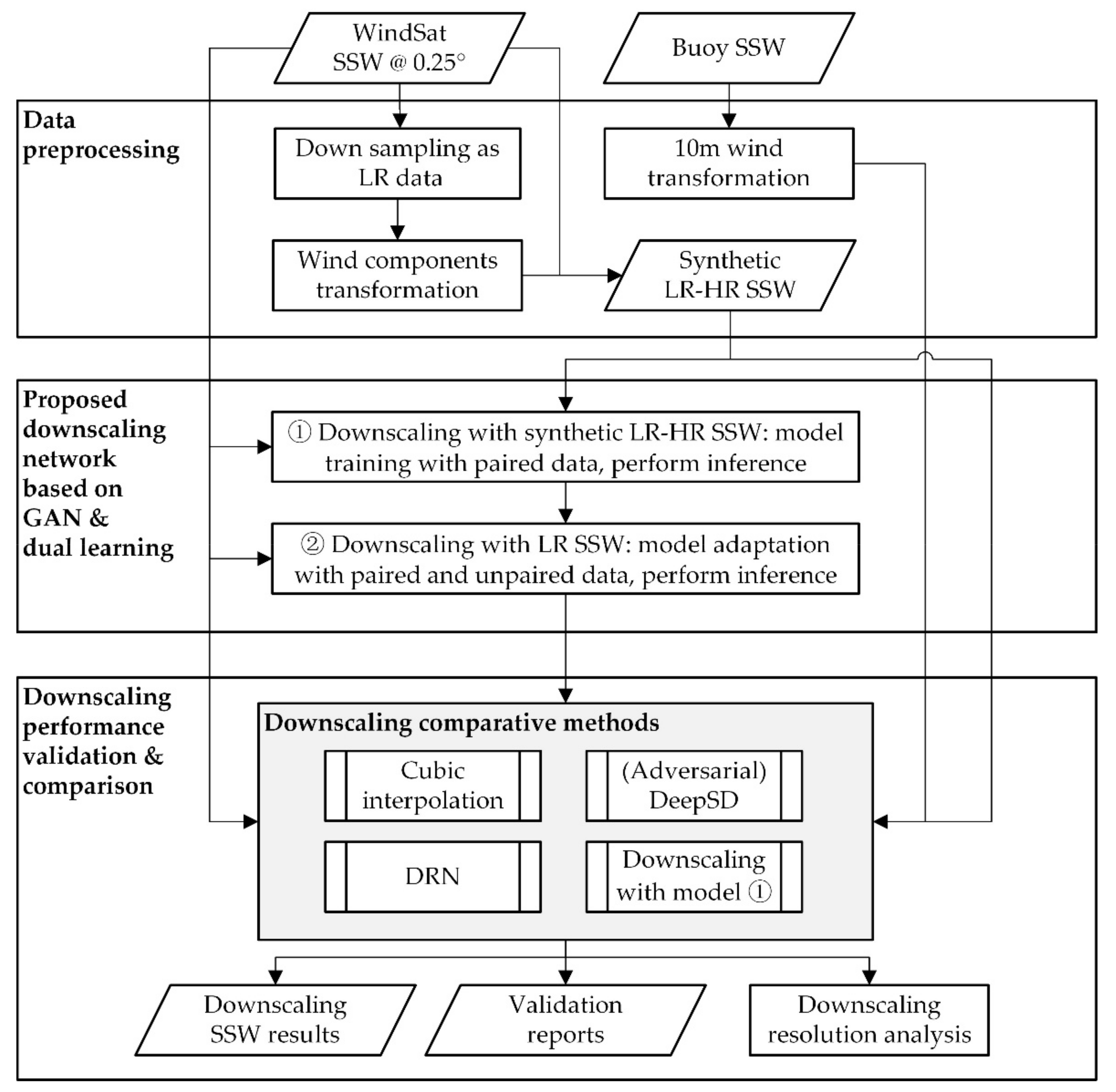 Remotesensing 14 00769 g003