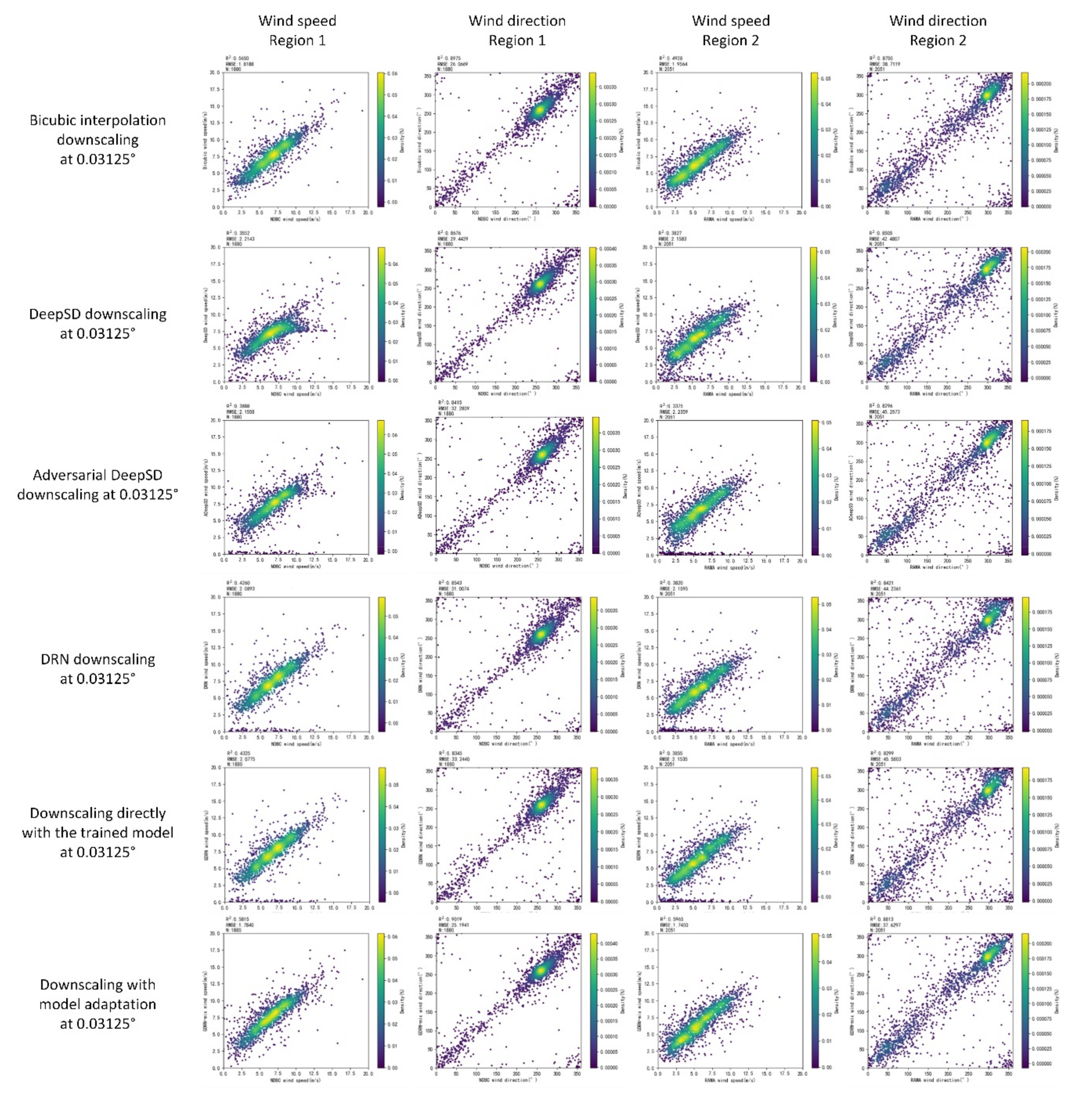 Remotesensing 14 00769 g008