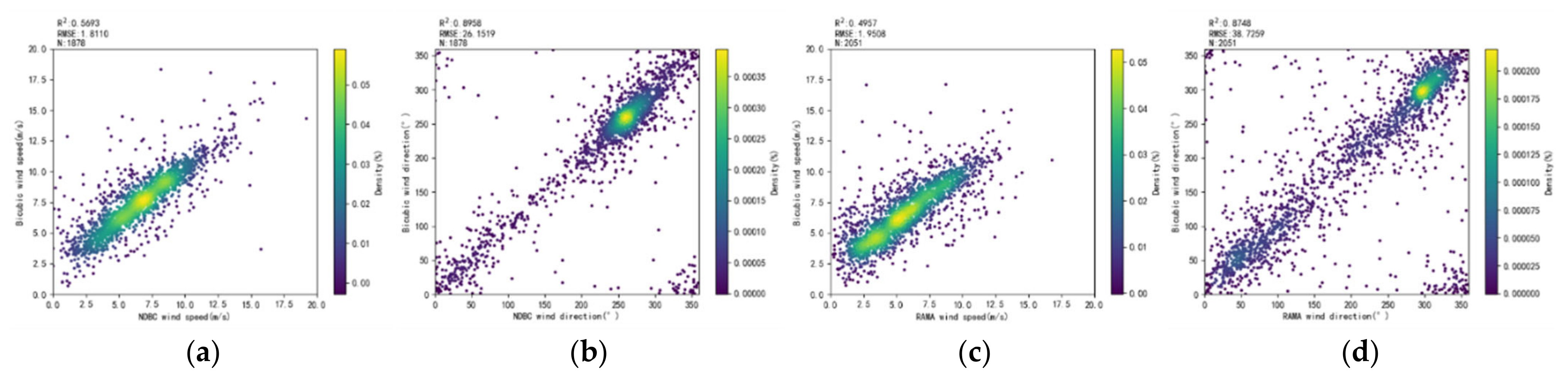 Remotesensing 14 00769 g009a
