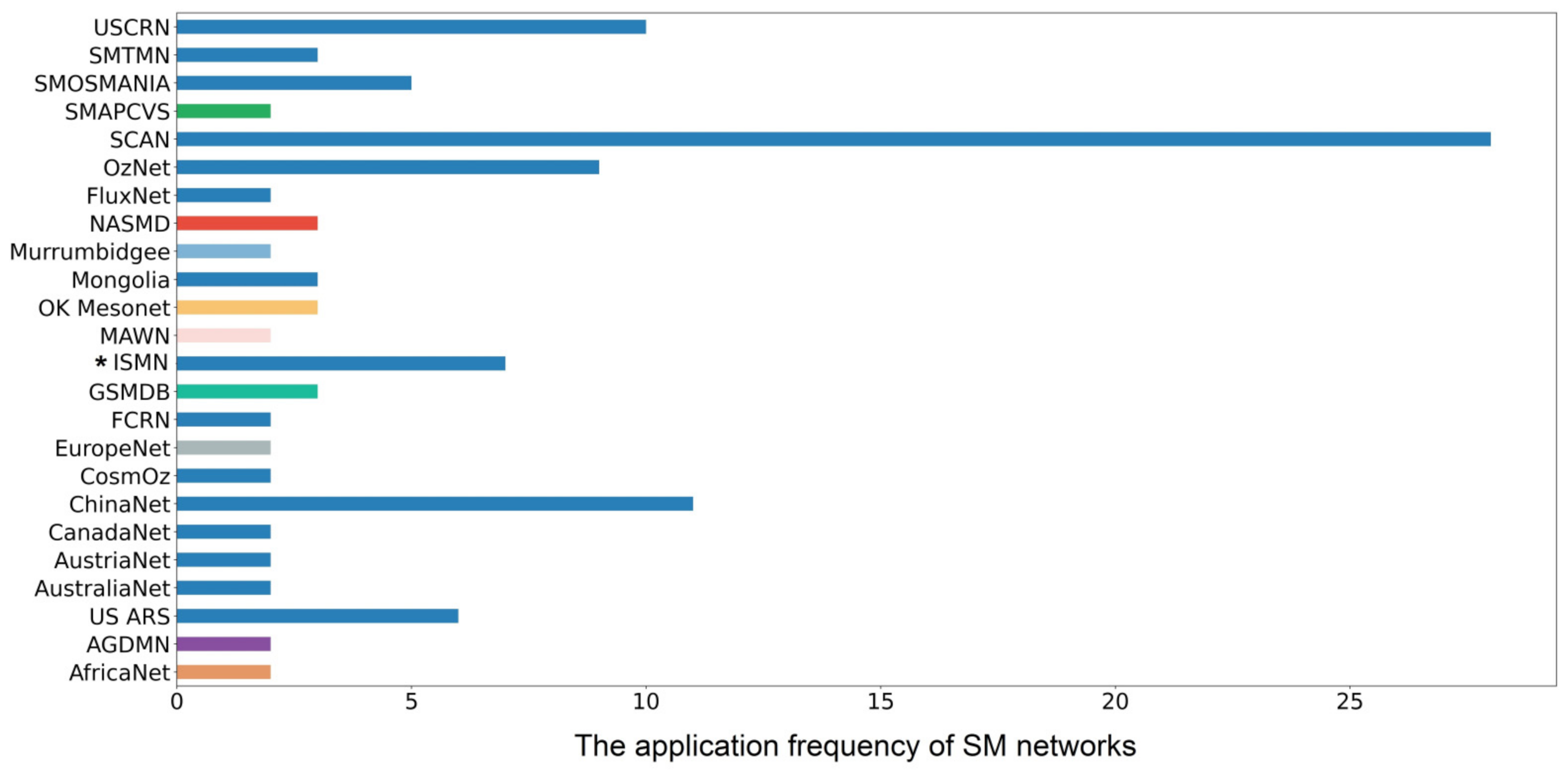 Remotesensing 14 00770 g001