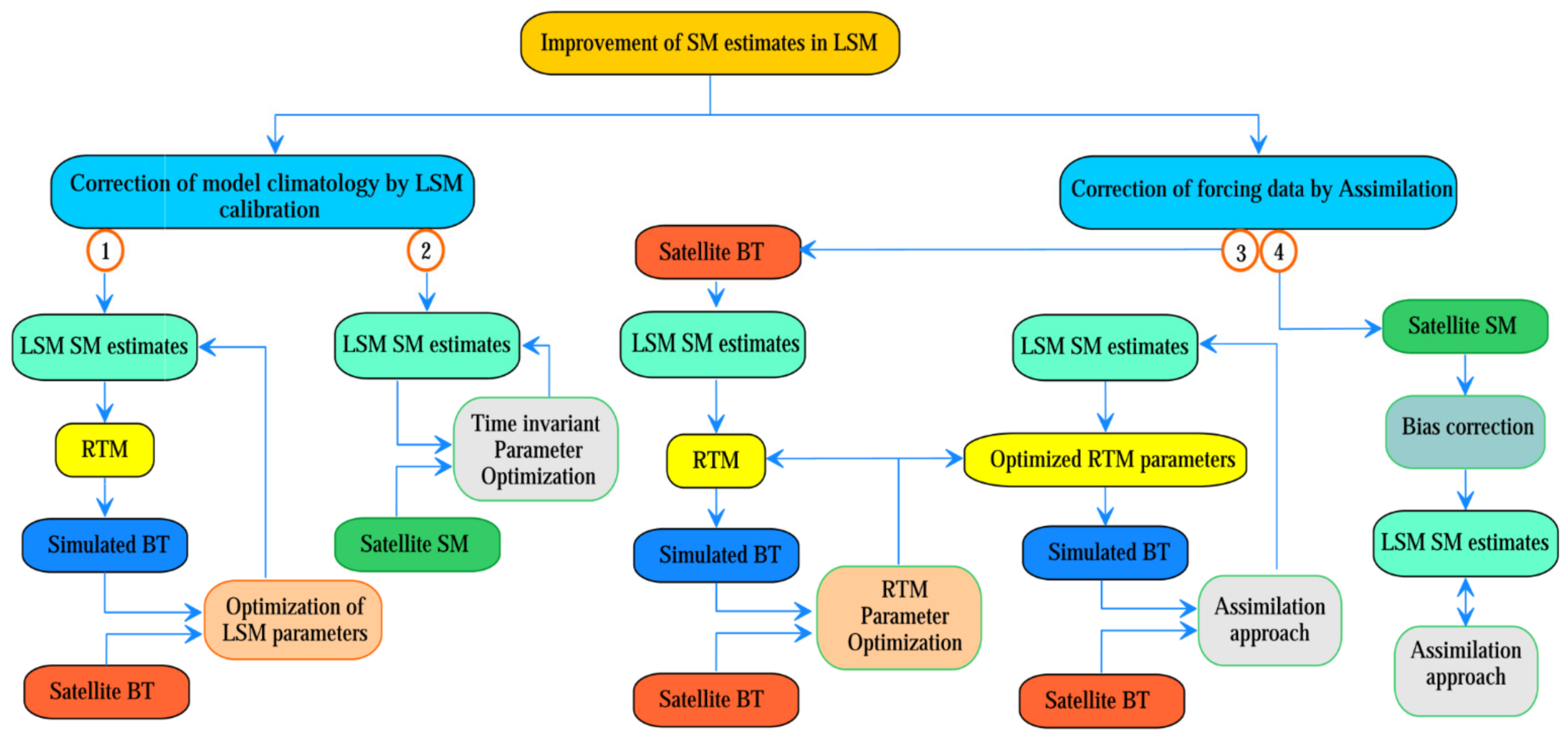 Remotesensing 14 00770 g002
