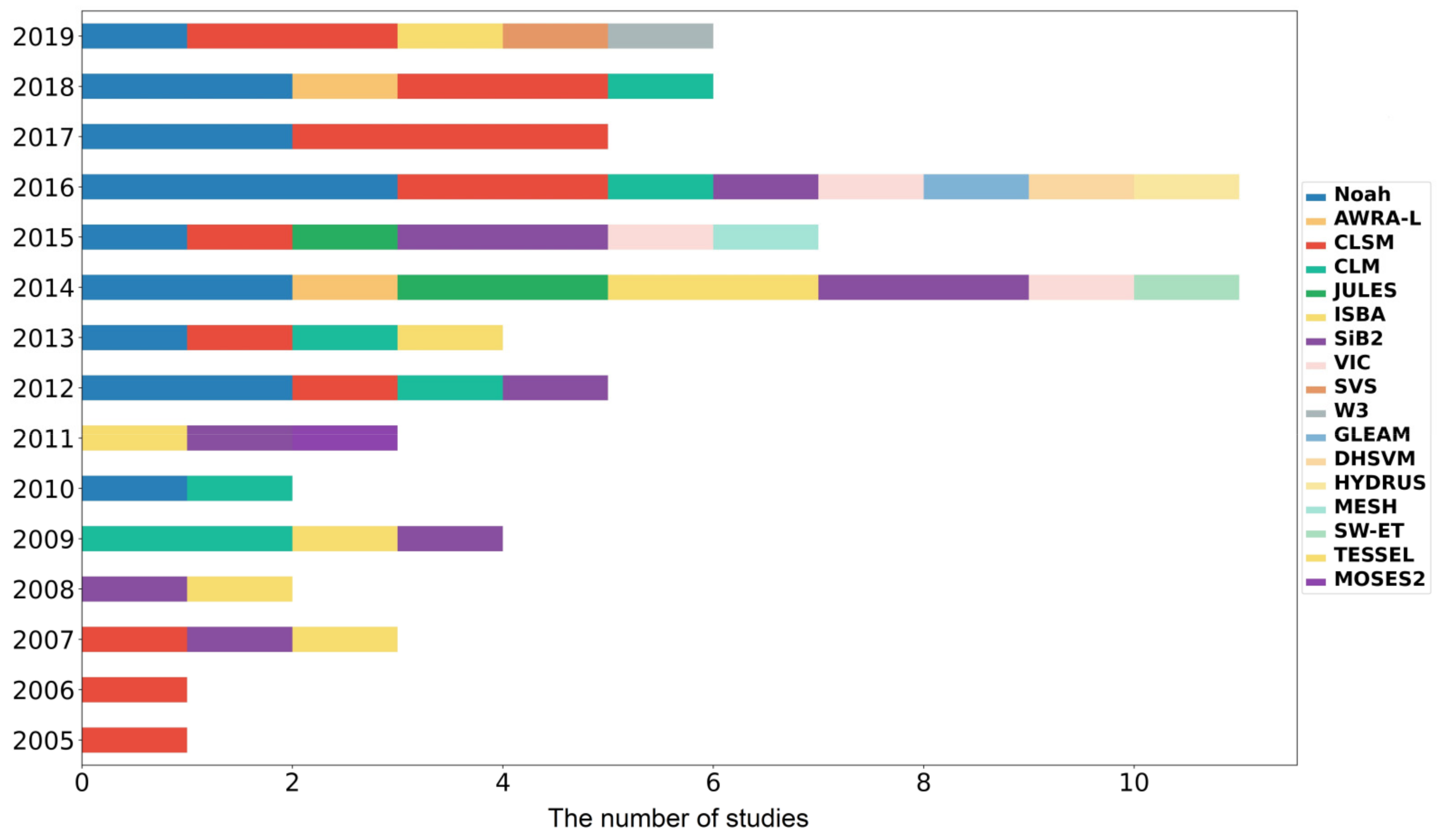 Remotesensing 14 00770 g003