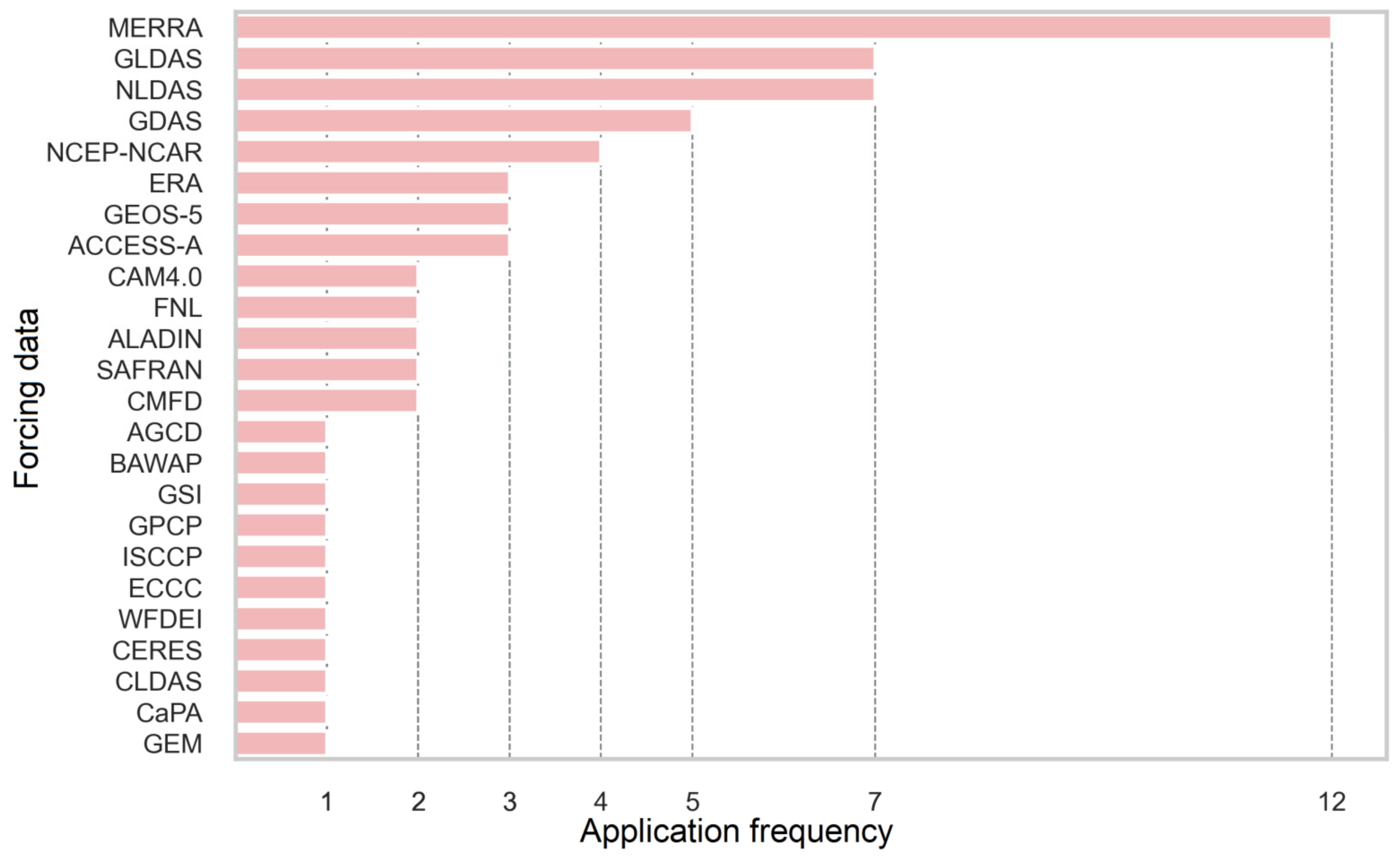 Remotesensing 14 00770 g004