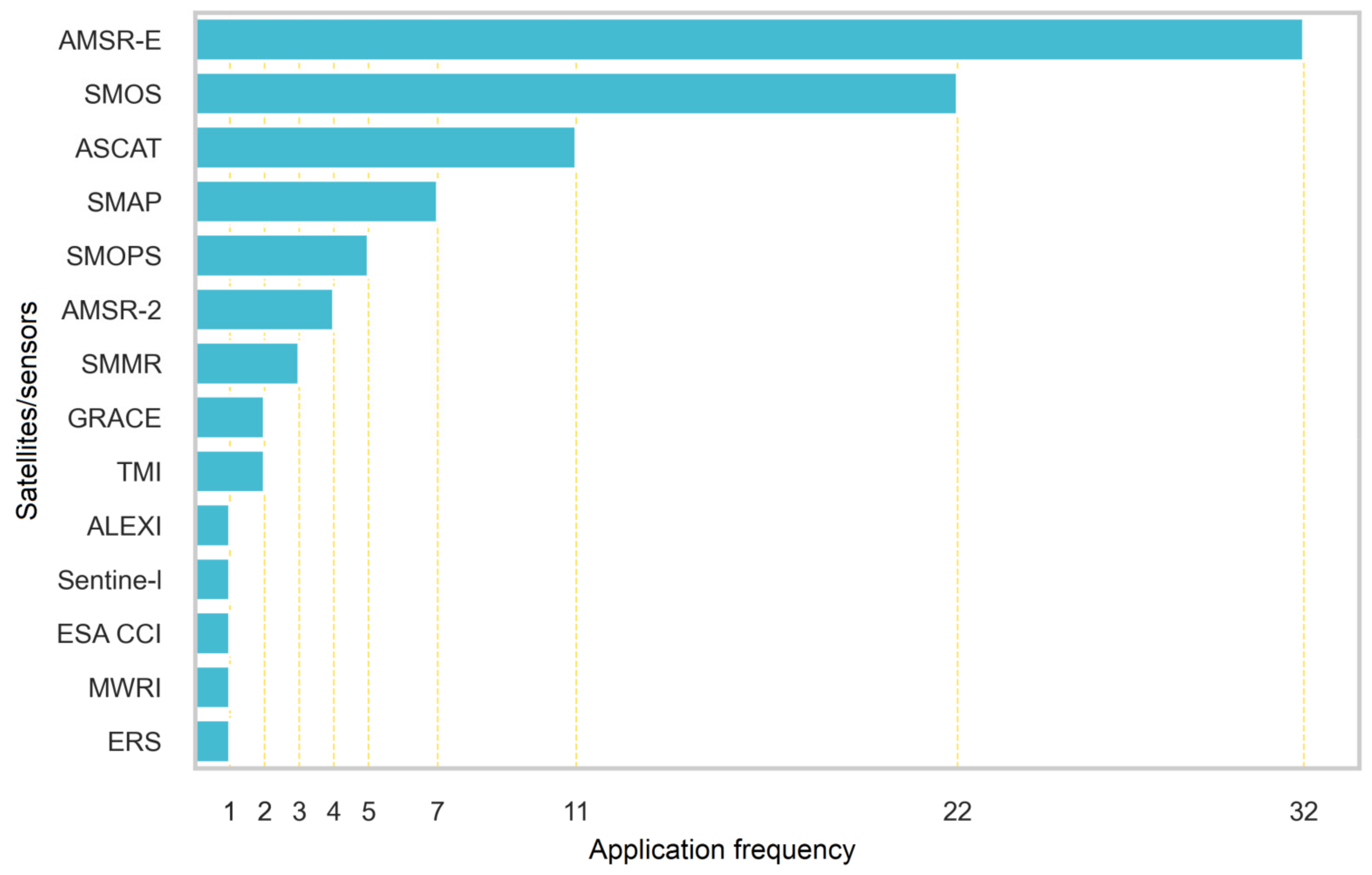 Remotesensing 14 00770 g005