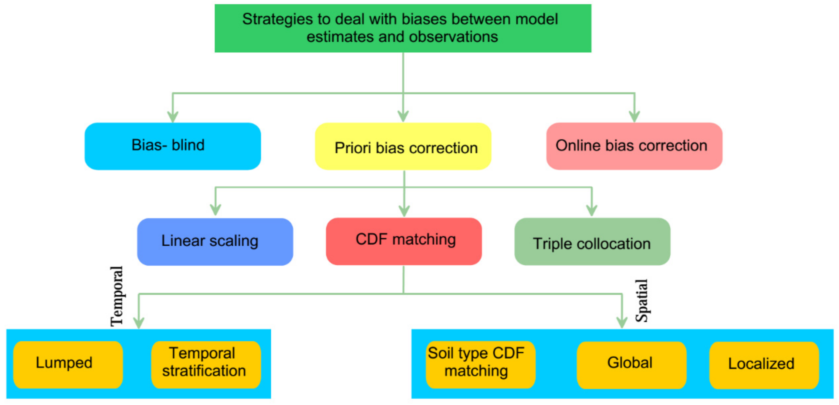 Remotesensing 14 00770 g006