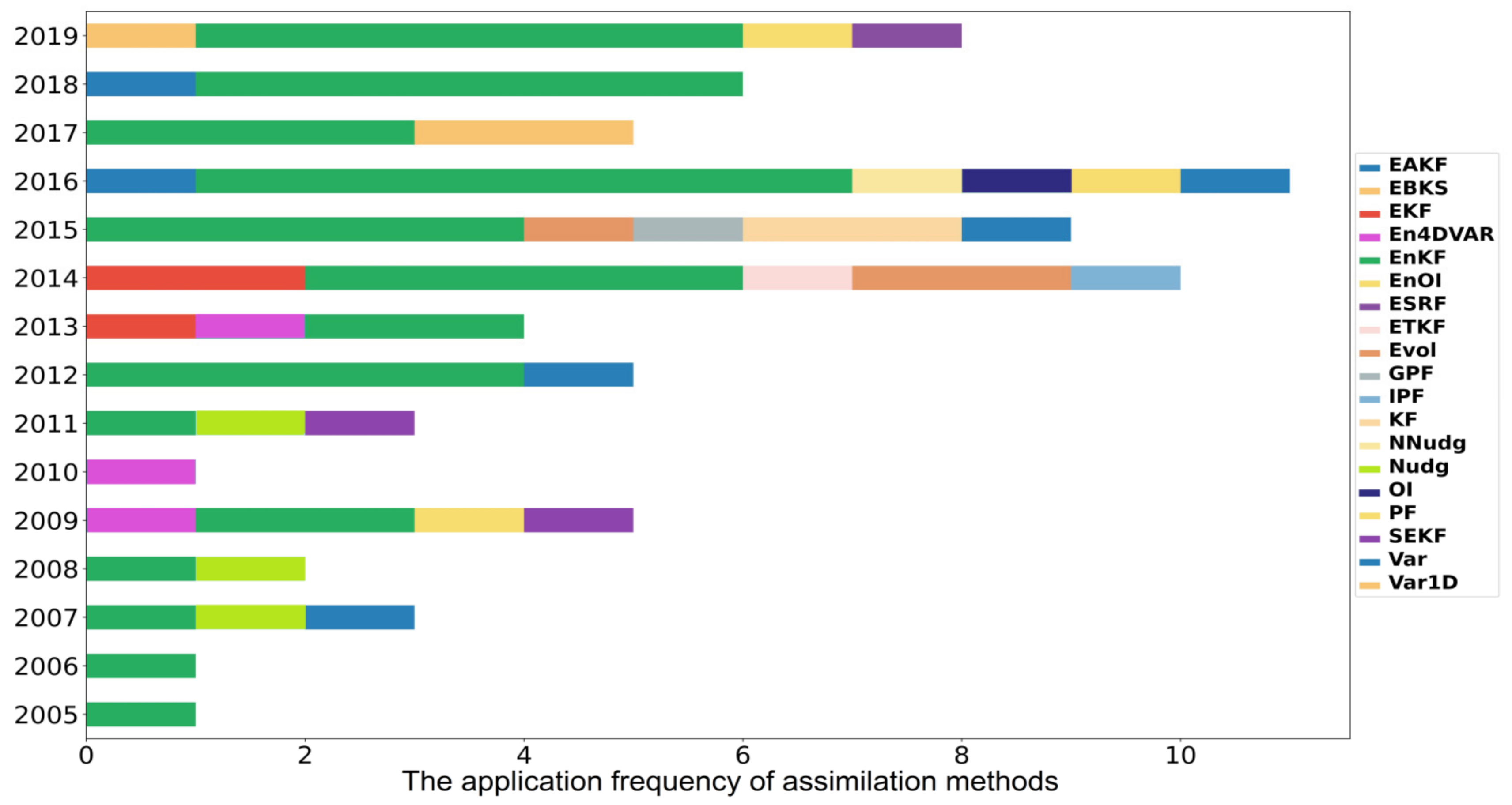 Remotesensing 14 00770 g007