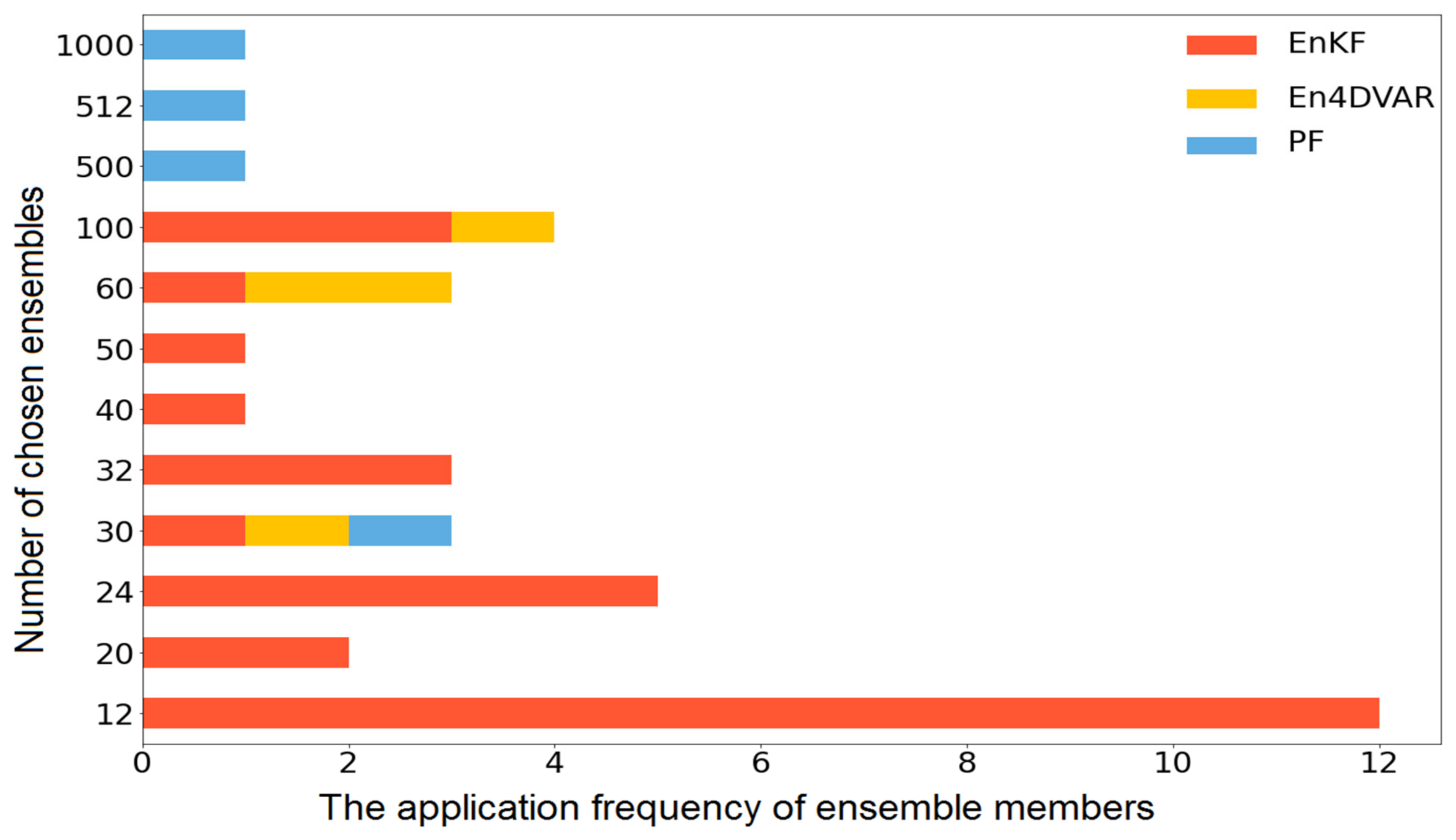 Remotesensing 14 00770 g008