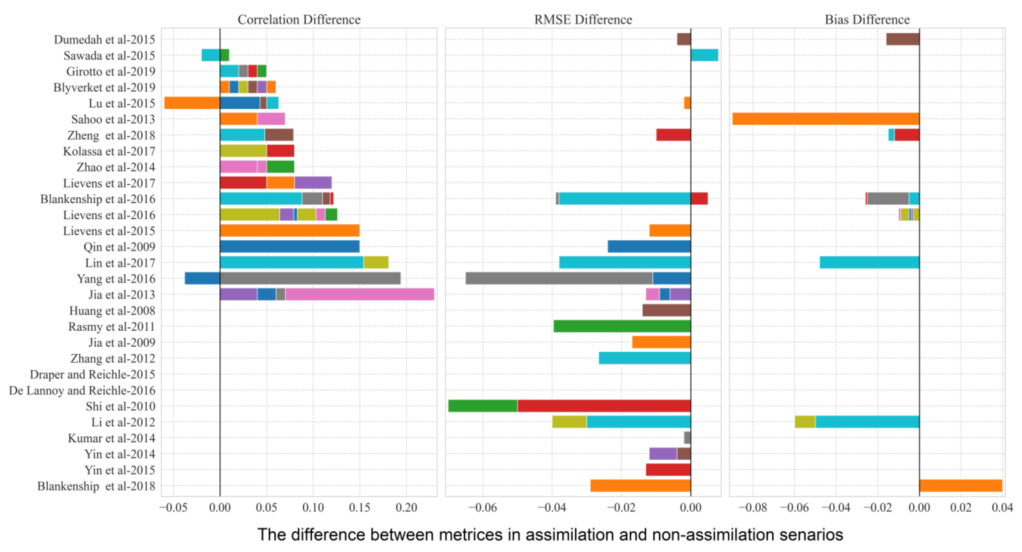 Remotesensing 14 00770 g011