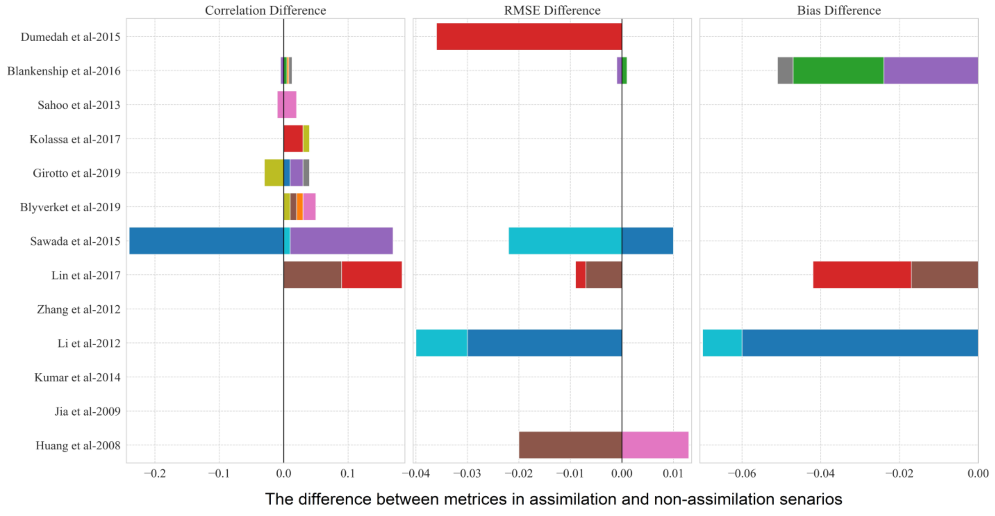 Remotesensing 14 00770 g012