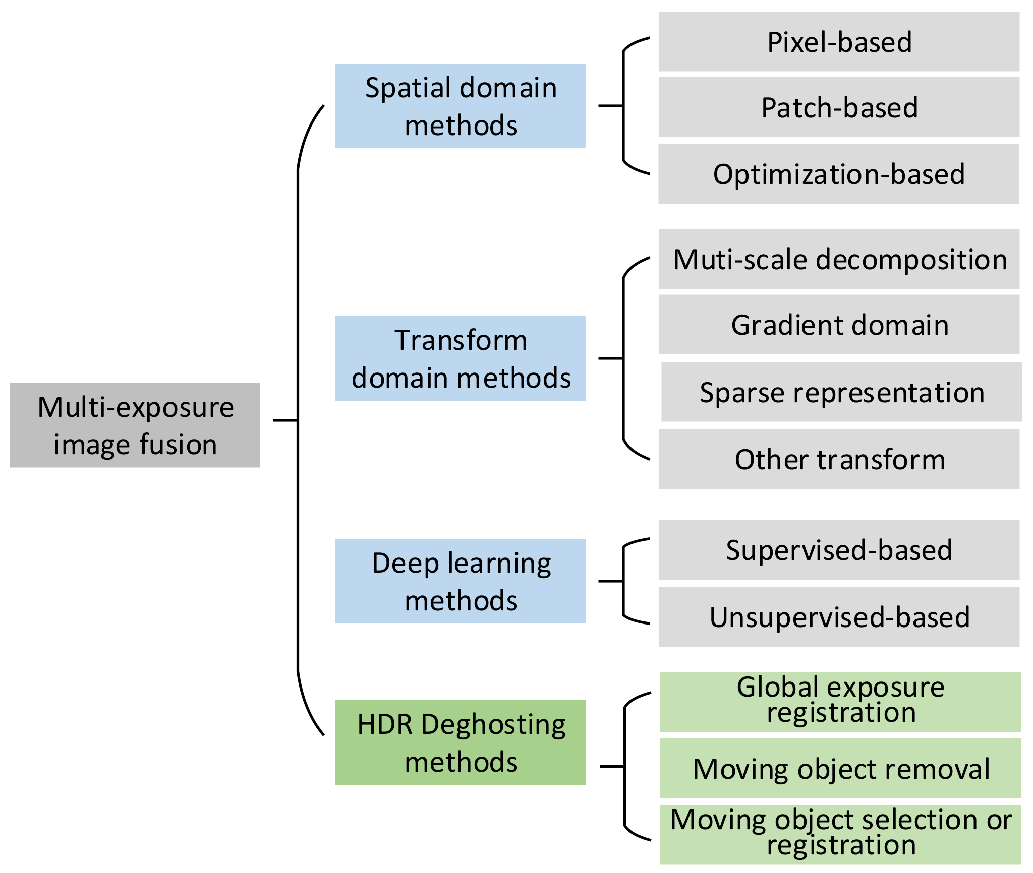 Remotesensing 14 00771 g002