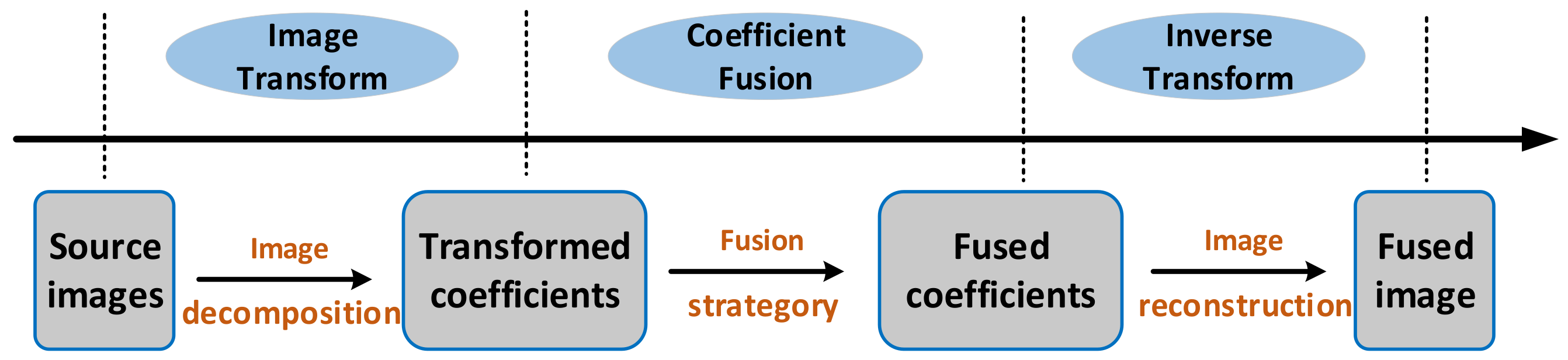 Remotesensing 14 00771 g003