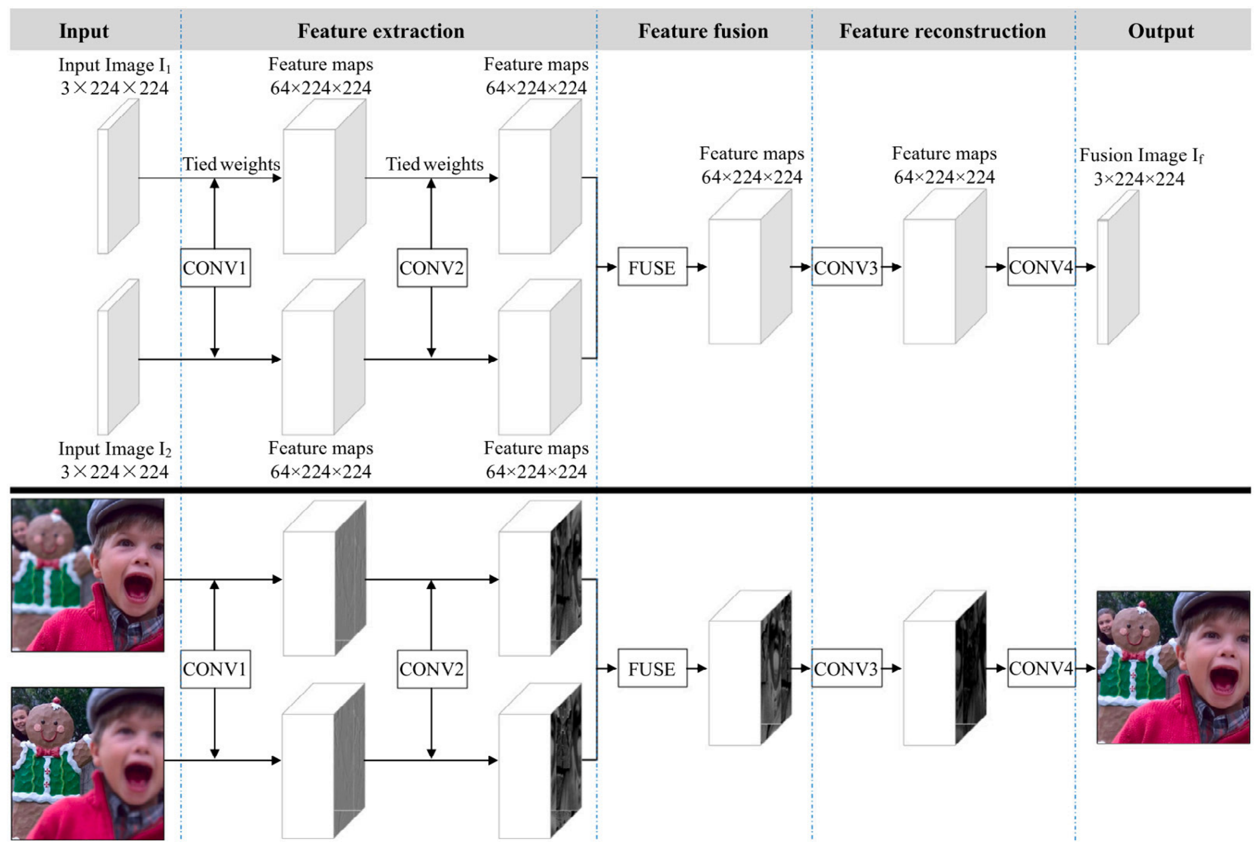 Remotesensing 14 00771 g005