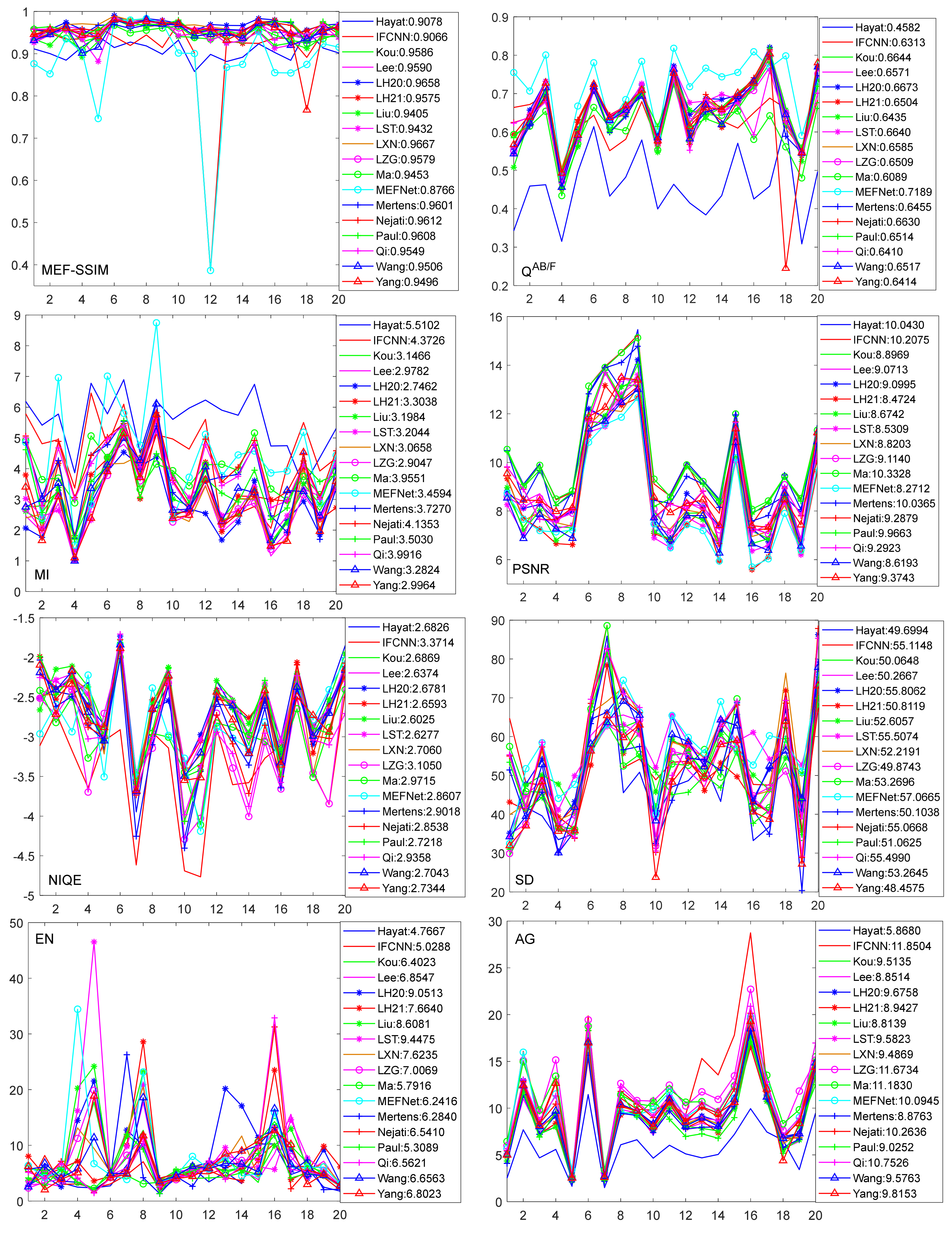 Remotesensing 14 00771 g010