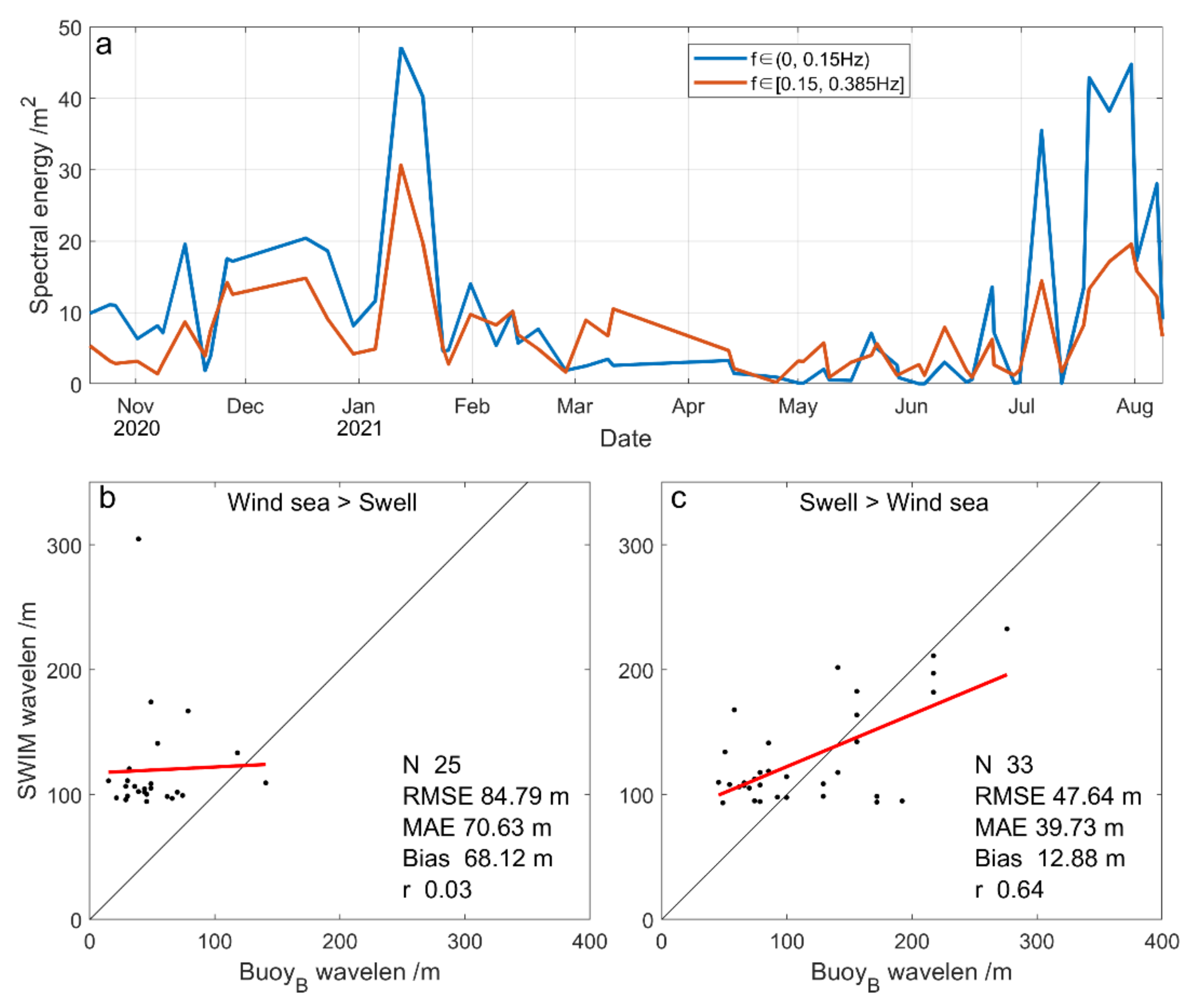 Remotesensing 14 00773 g003 Remotesensing 14 00773 g003