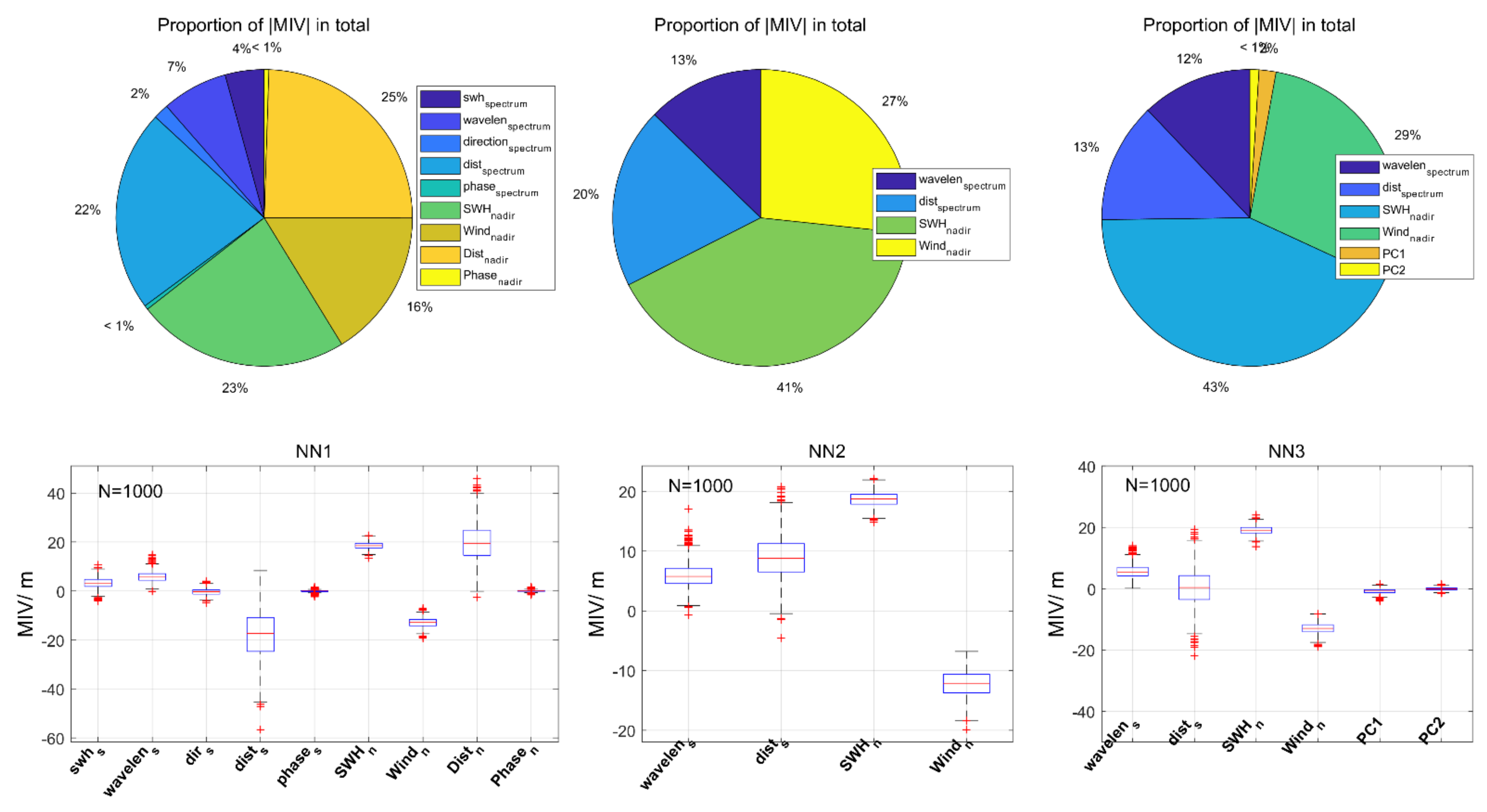 Remotesensing 14 00773 g006 Remotesensing 14 00773 g006