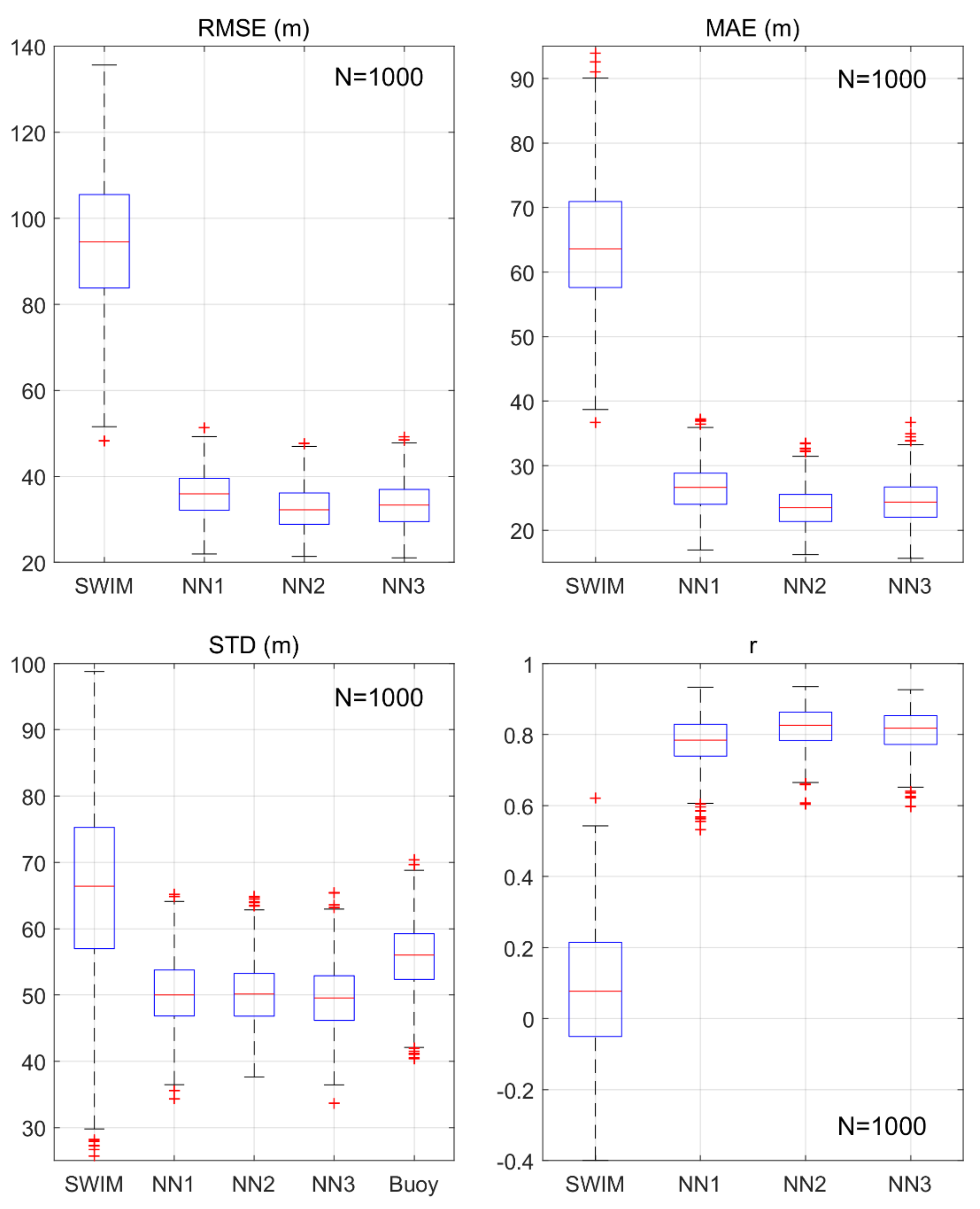 Remotesensing 14 00773 g009 Remotesensing 14 00773 g009