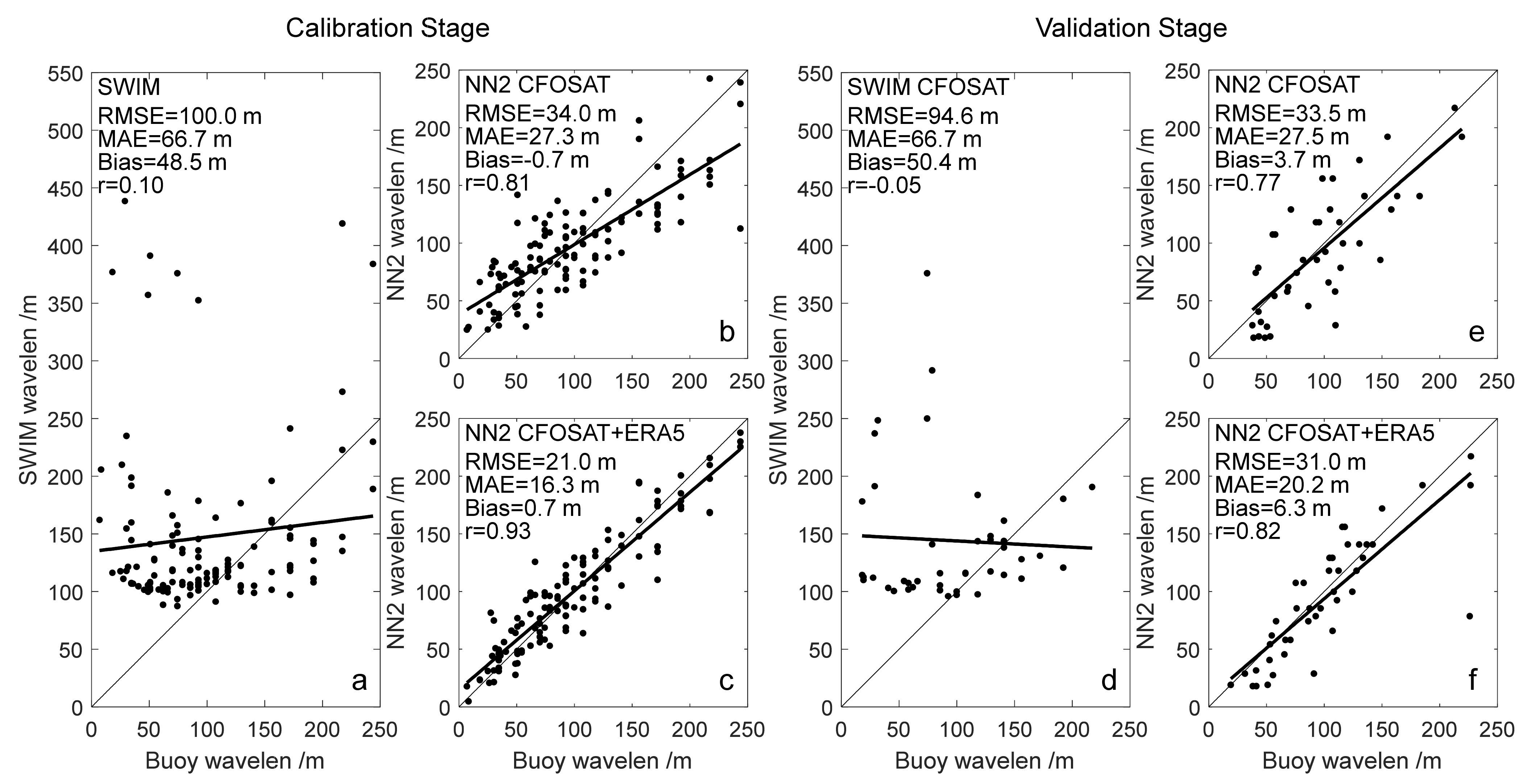 Remotesensing 14 00773 g010 Remotesensing 14 00773 g010