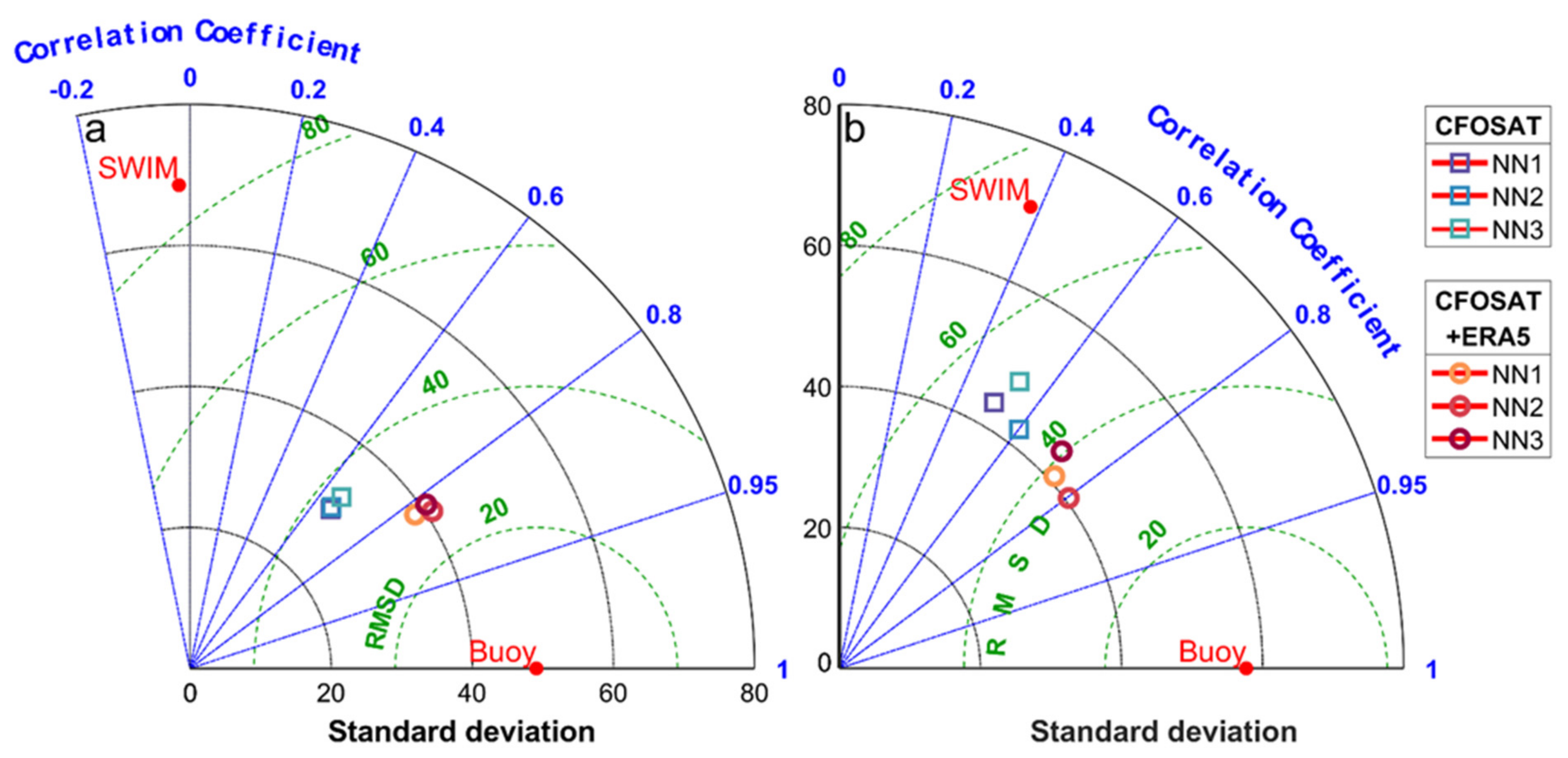 Remotesensing 14 00773 g011 Remotesensing 14 00773 g011