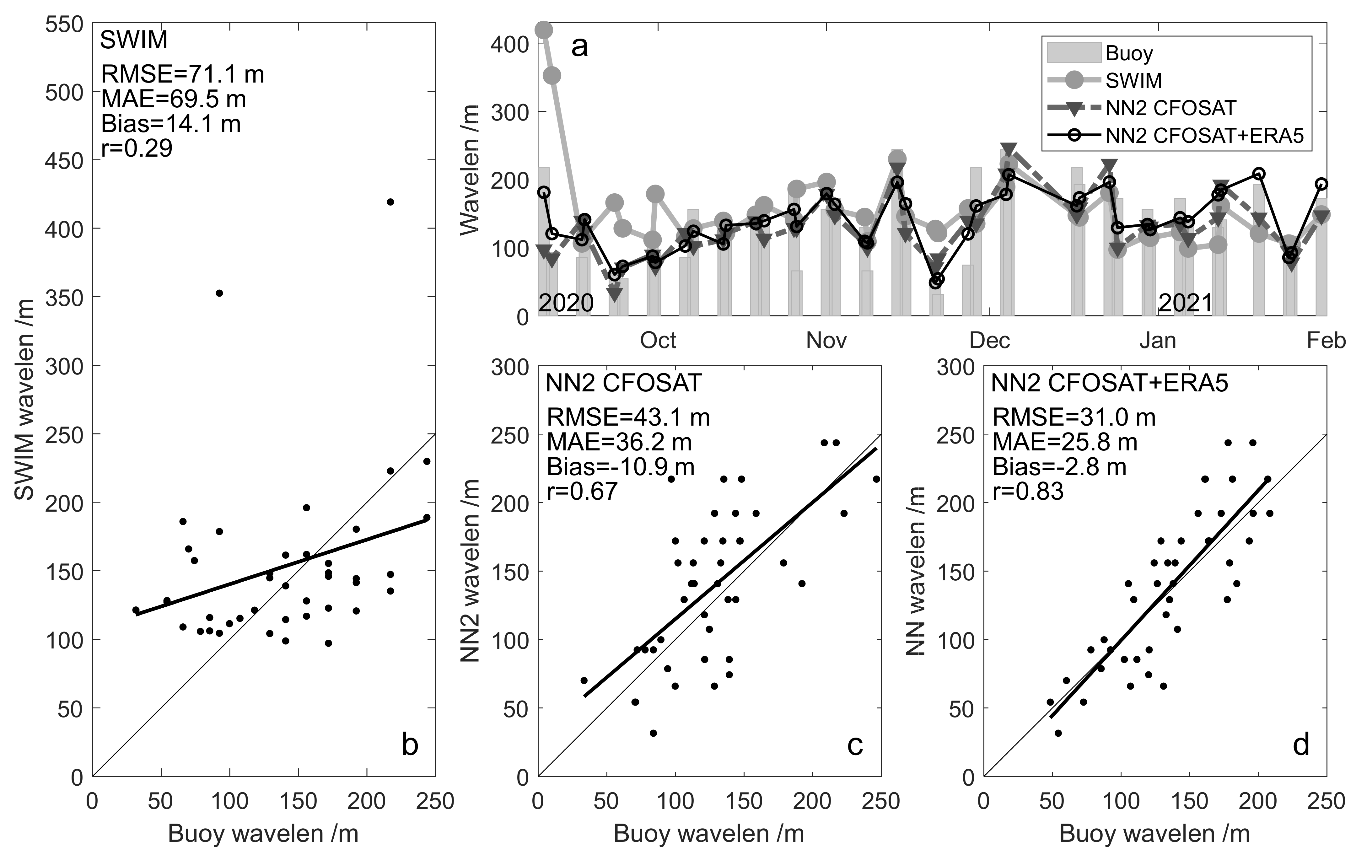 Remotesensing 14 00773 g012 Remotesensing 14 00773 g012