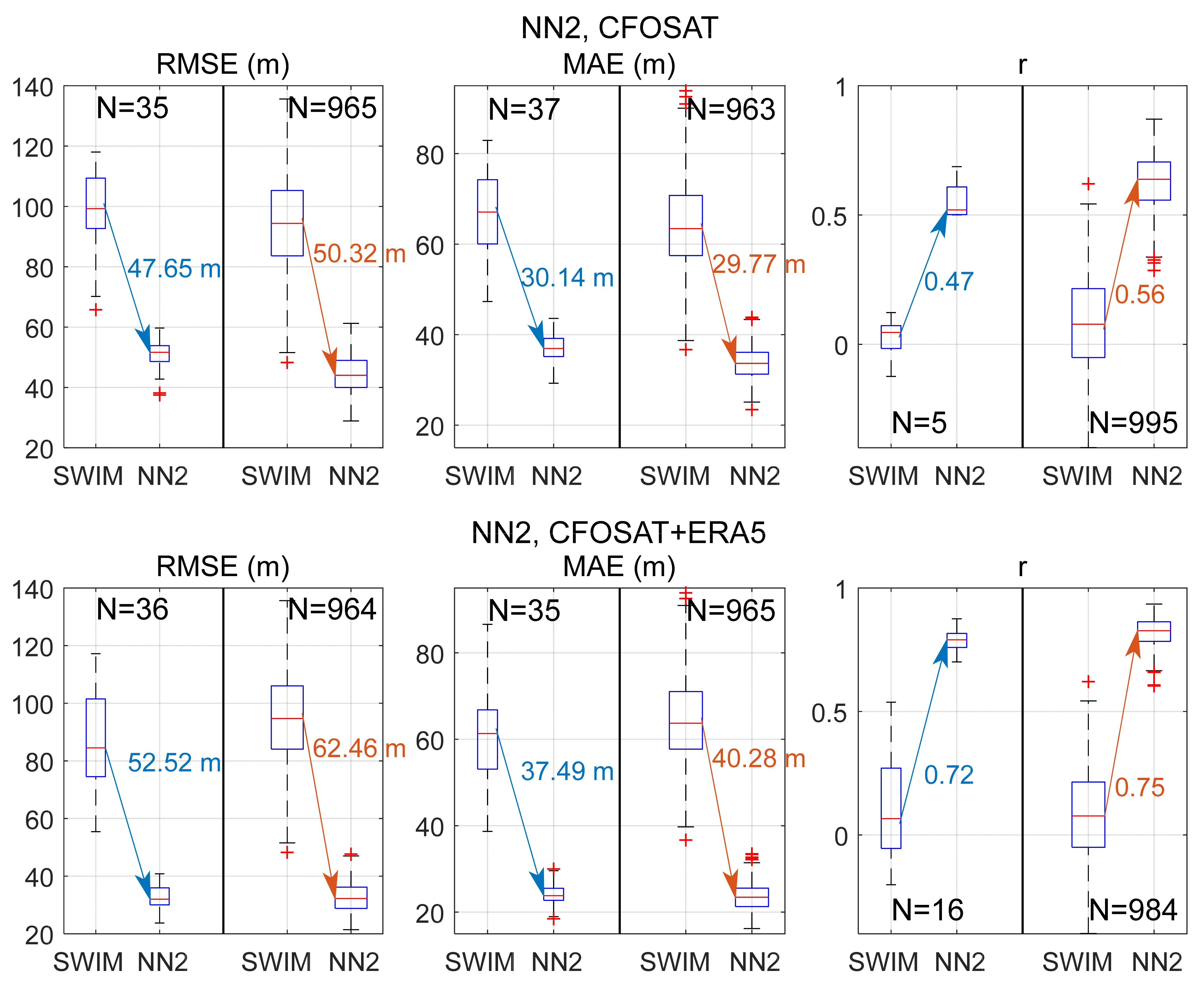 Remotesensing 14 00773 g014 Remotesensing 14 00773 g014