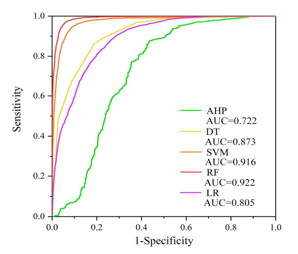 Remotesensing 14 00774 g009