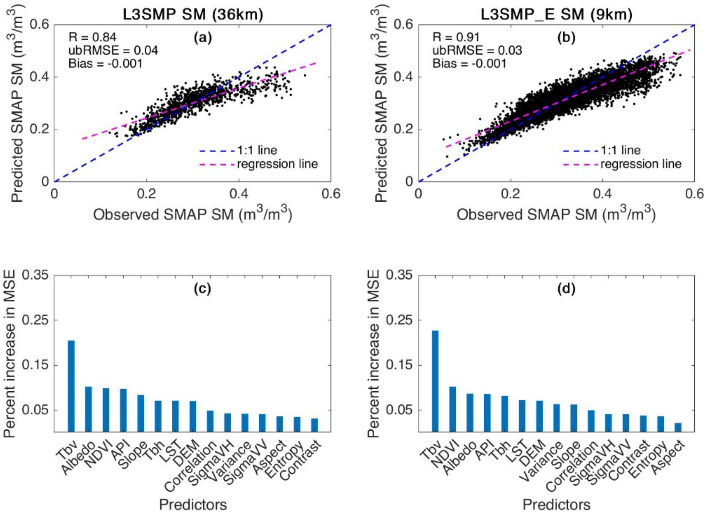 Remotesensing 14 00776 g003