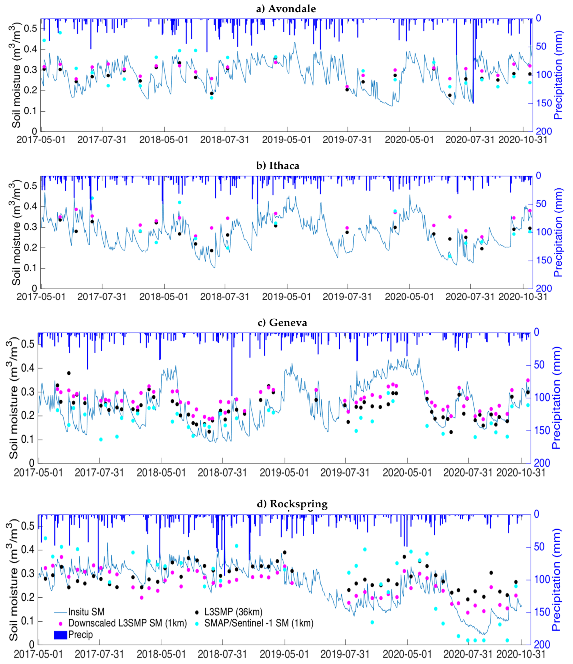 Remotesensing 14 00776 g004