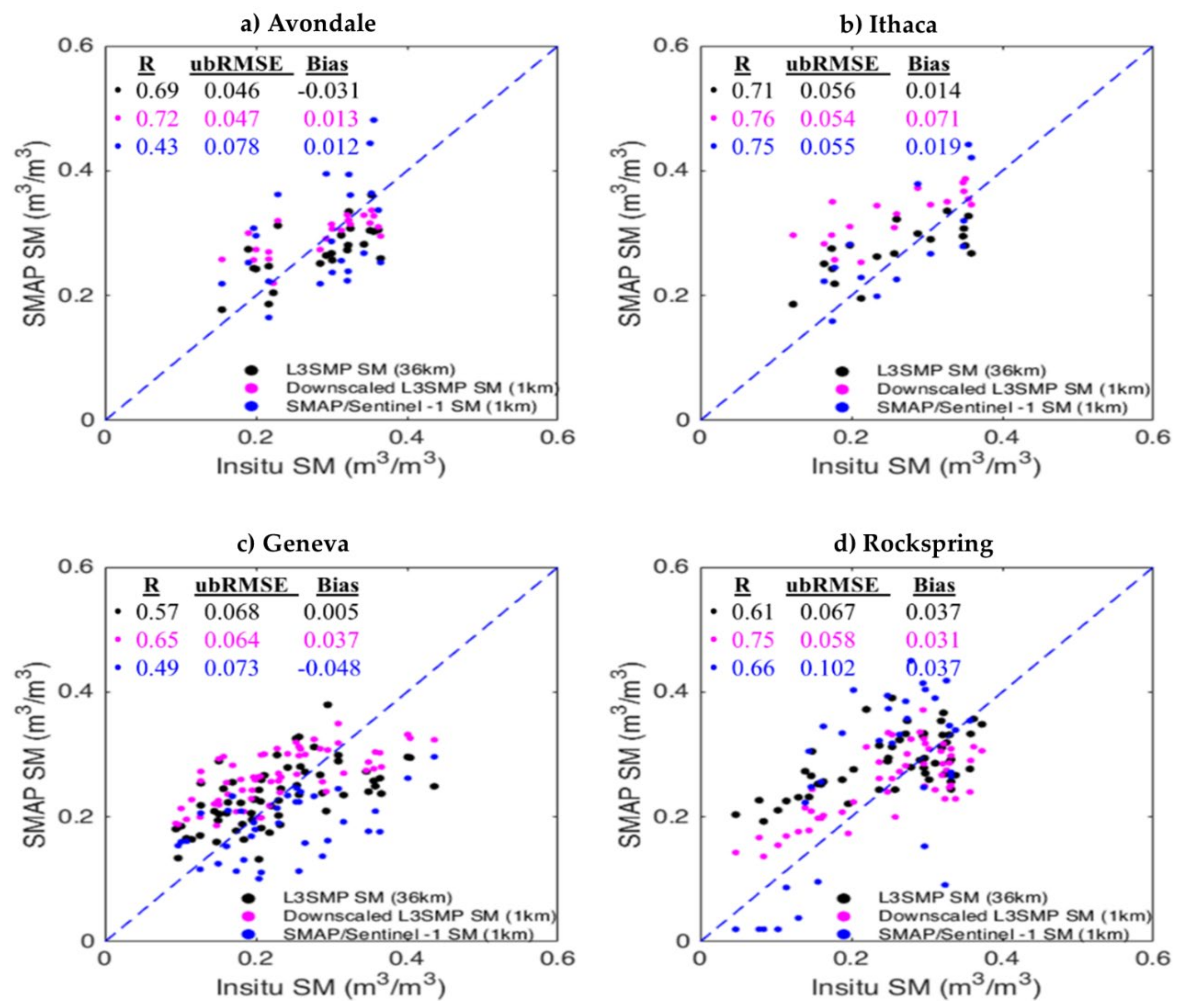 Remotesensing 14 00776 g005