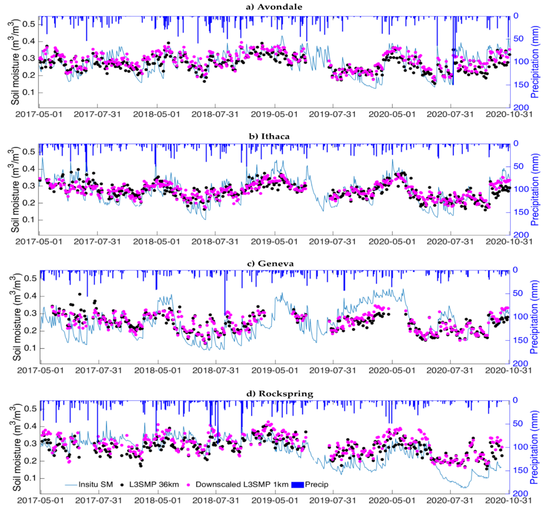 Remotesensing 14 00776 g009