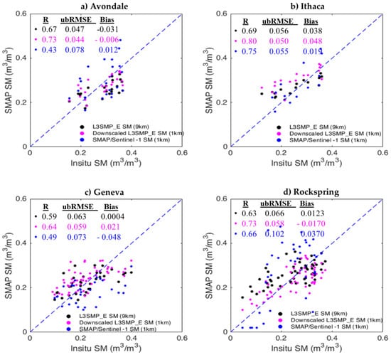 Remotesensing 14 00776 g0a2 550