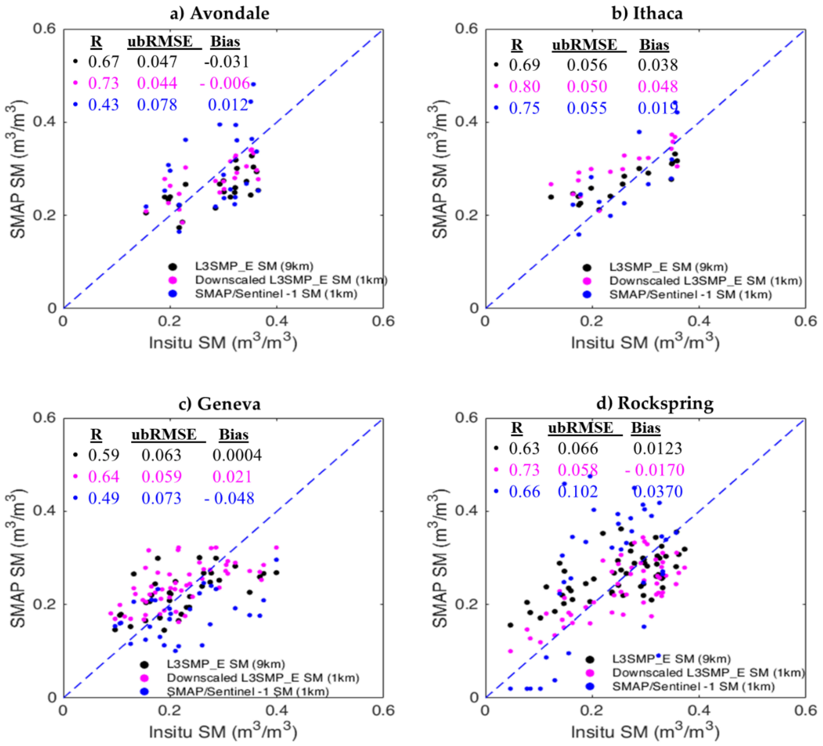 Remotesensing 14 00776 g0a2