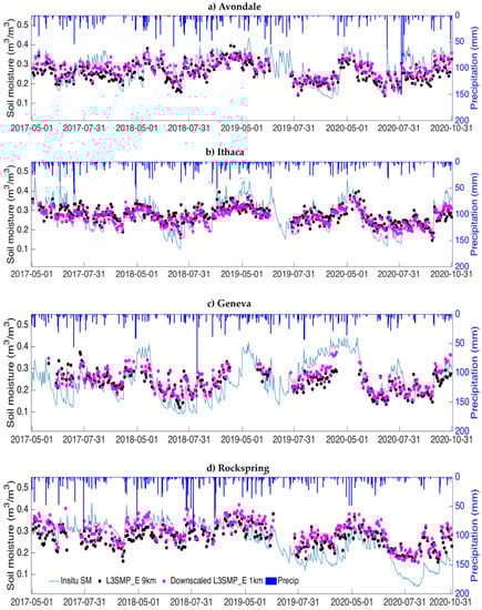 Remotesensing 14 00776 g0a3 550
