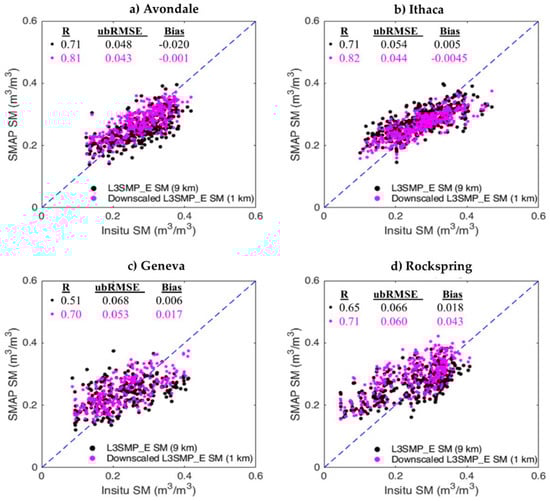 Remotesensing 14 00776 g0a4 550