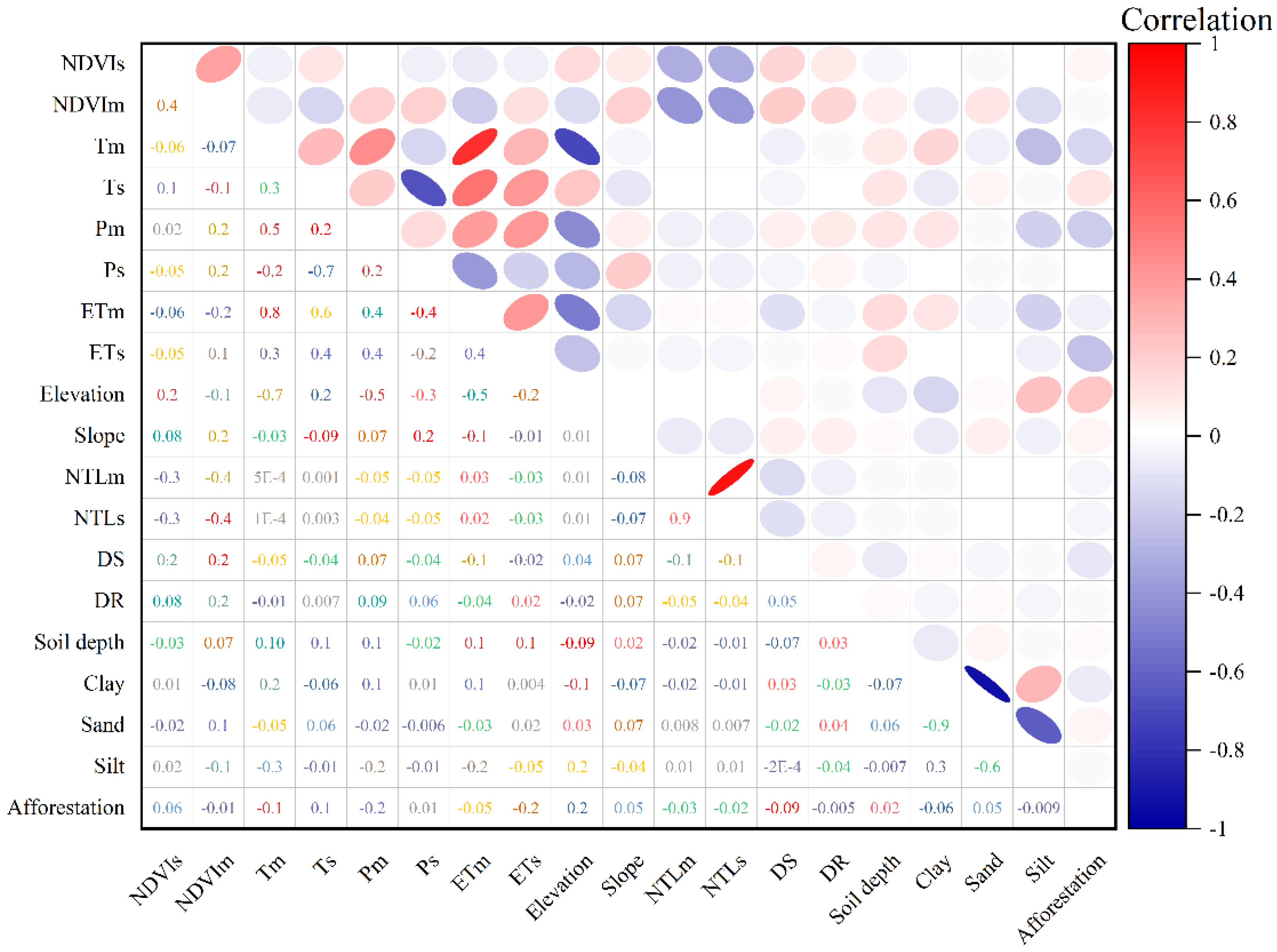 Remotesensing 14 00780 g002