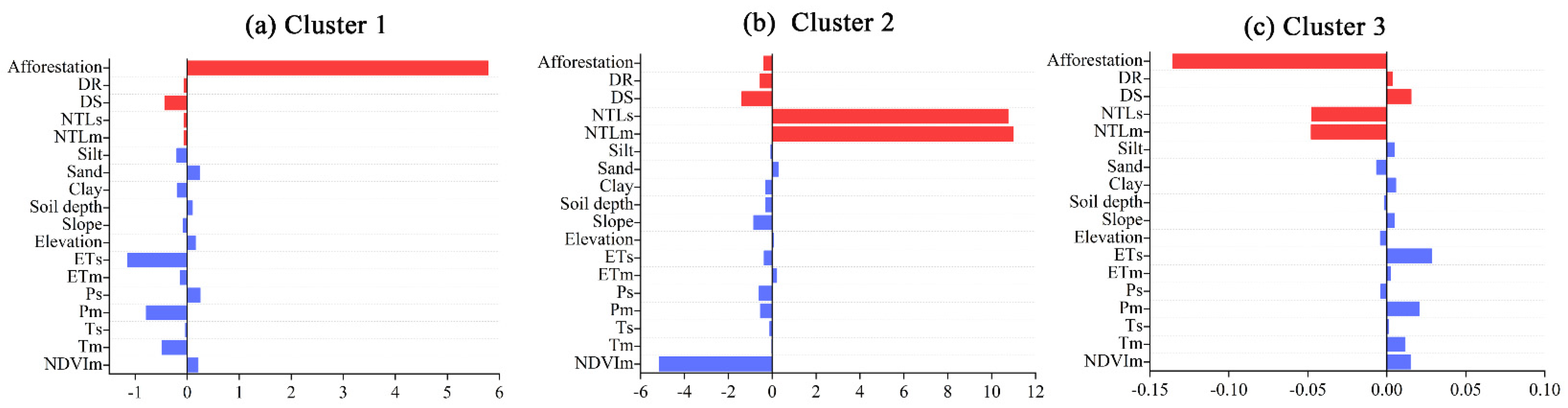 Remotesensing 14 00780 g005