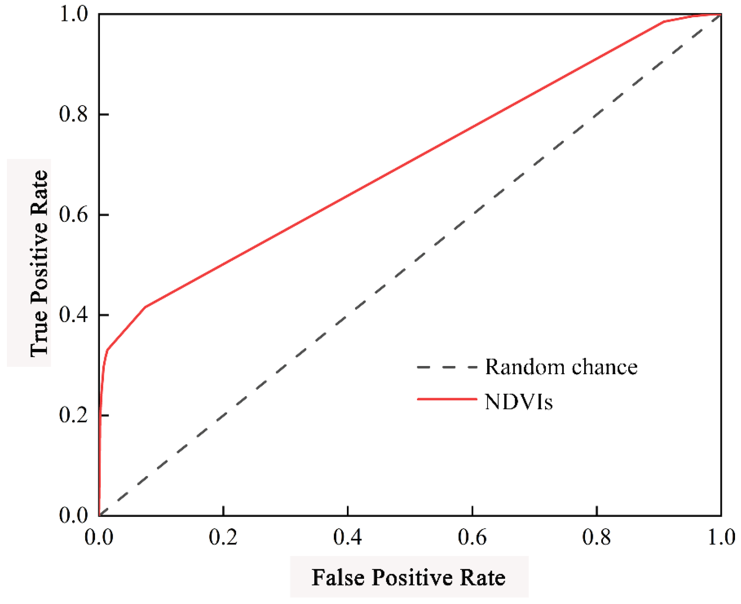 Remotesensing 14 00780 g007