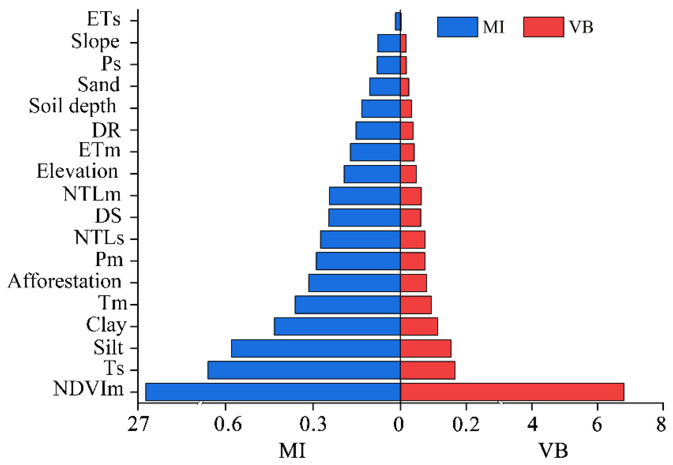 Remotesensing 14 00780 g008