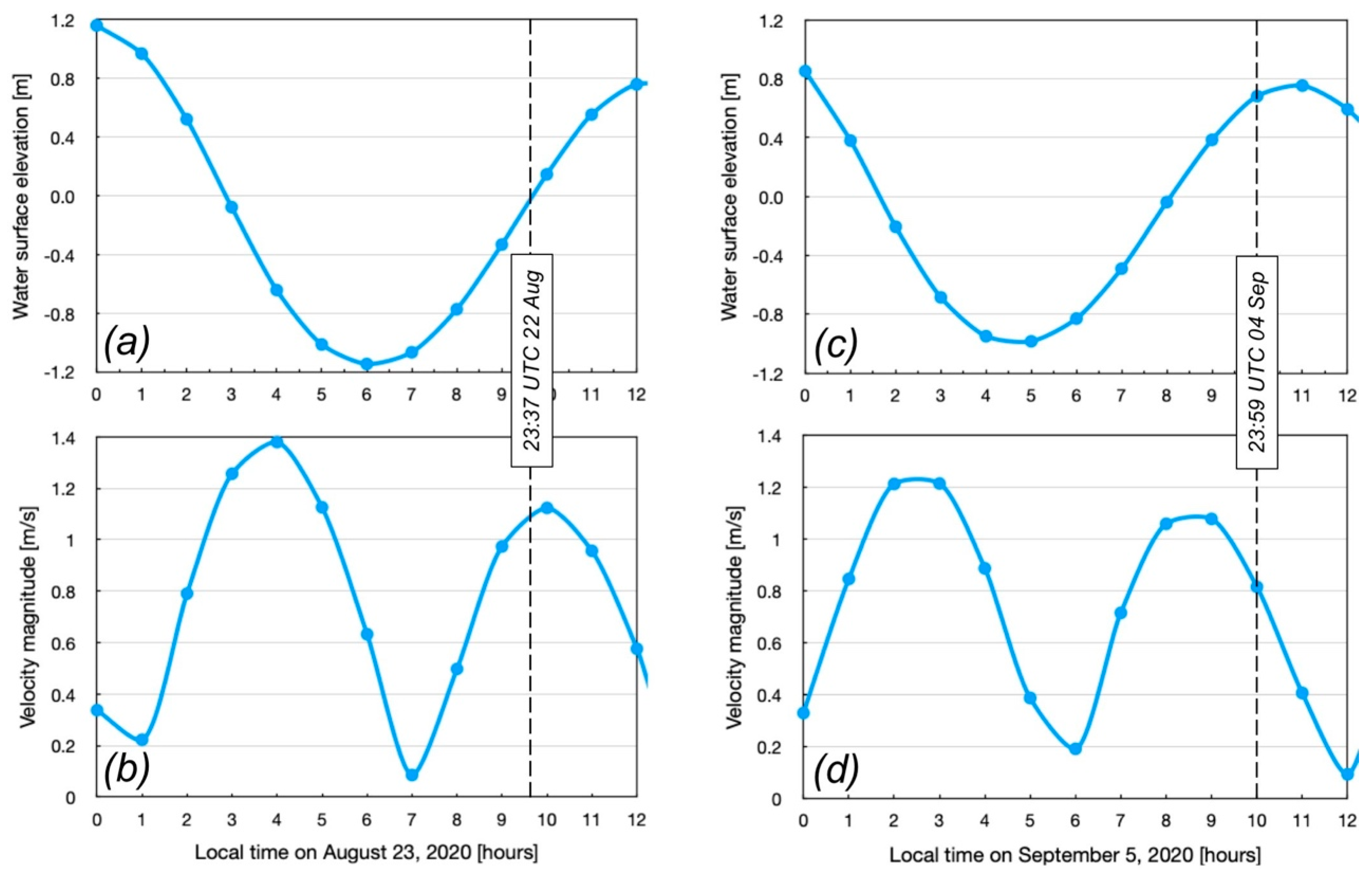 Remotesensing 14 00783 g003